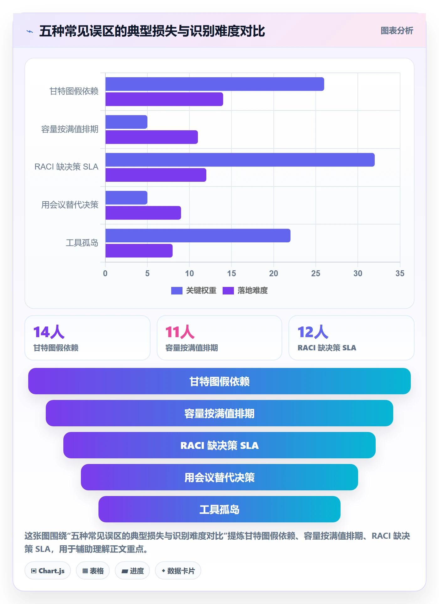 项目计划最佳实践:跨部门团队项目规划数据分析,常见问题