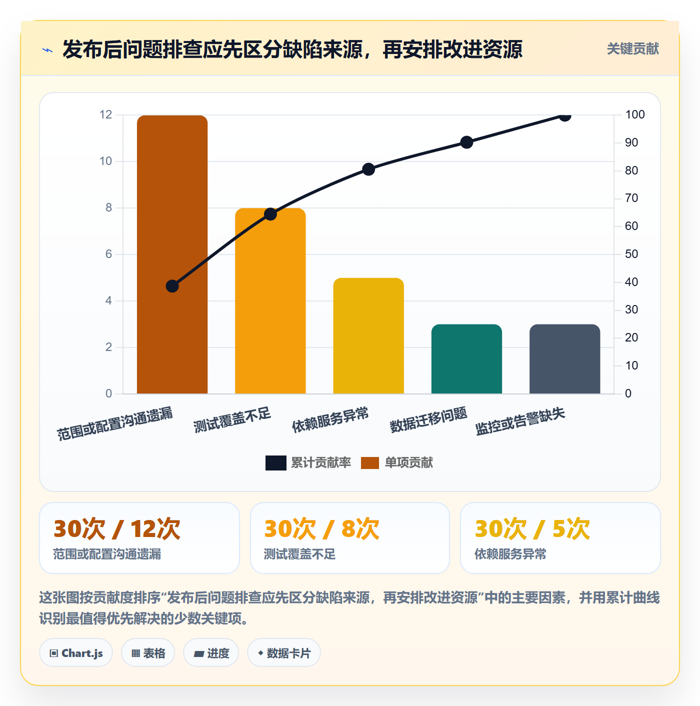 发布管理发布教程：产品经理落地方案，避坑指南