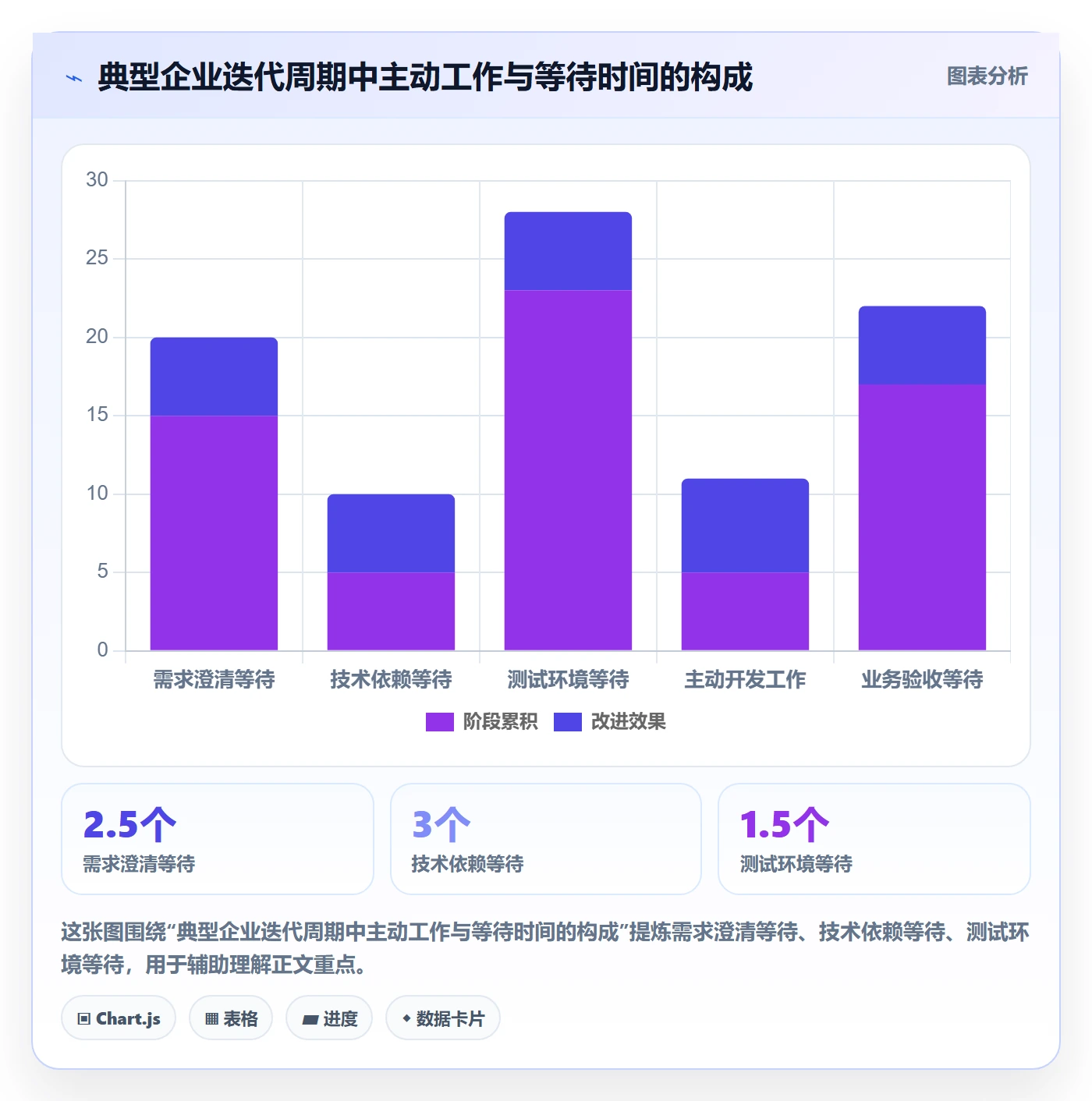 迭代管理迭代计划全流程:管理层流程优化与一文讲清