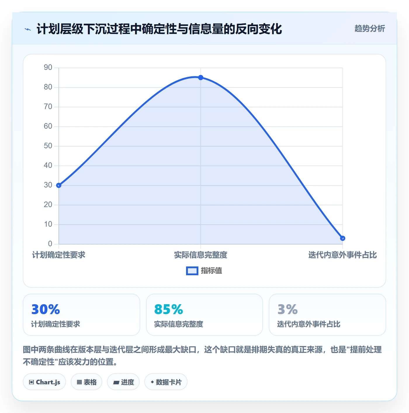 需求排期迭代规划教程：企业管理者入门指南，避坑指南