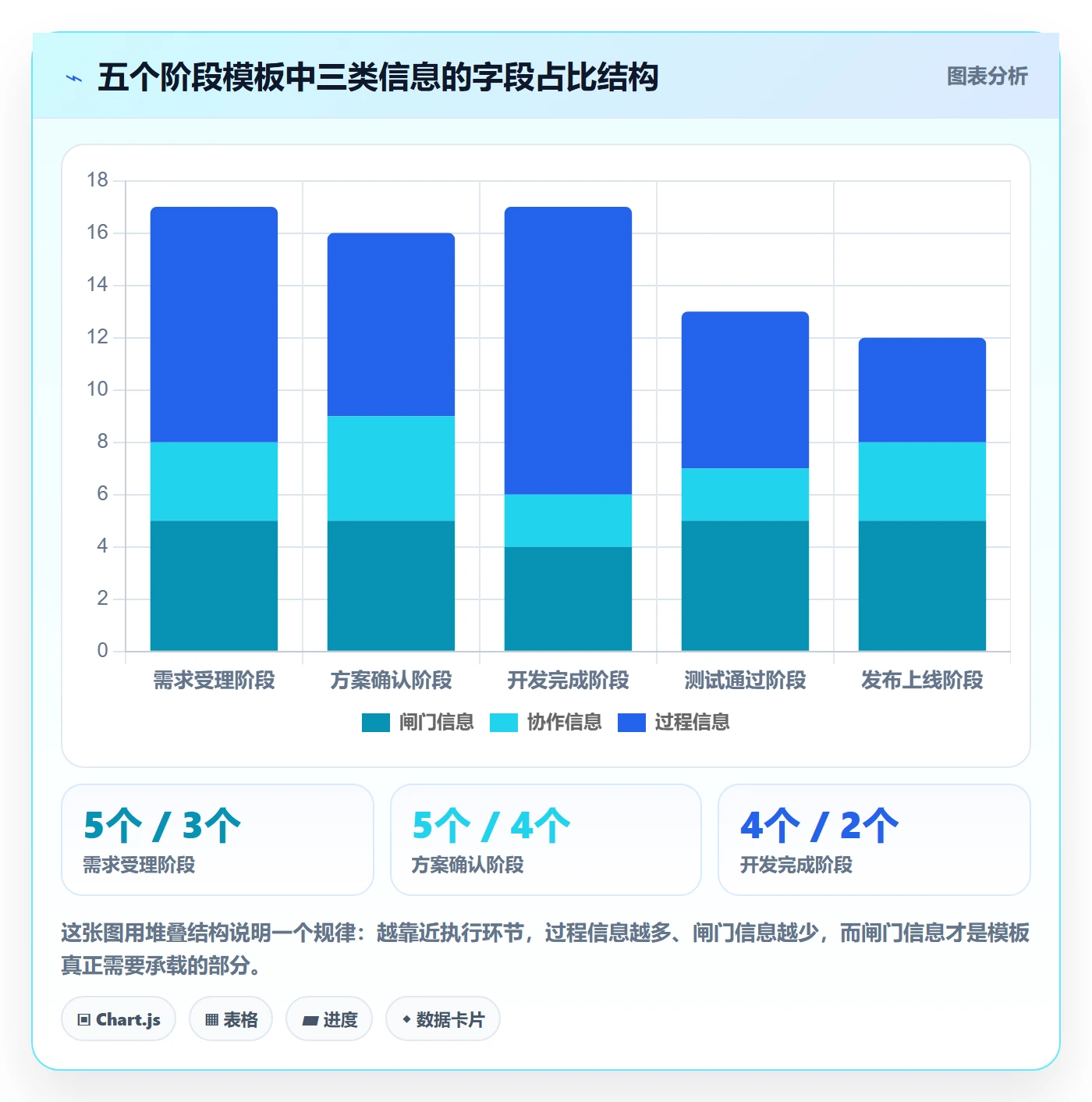 项目模板模板阶段教程:产品经理流程优化,避坑指南