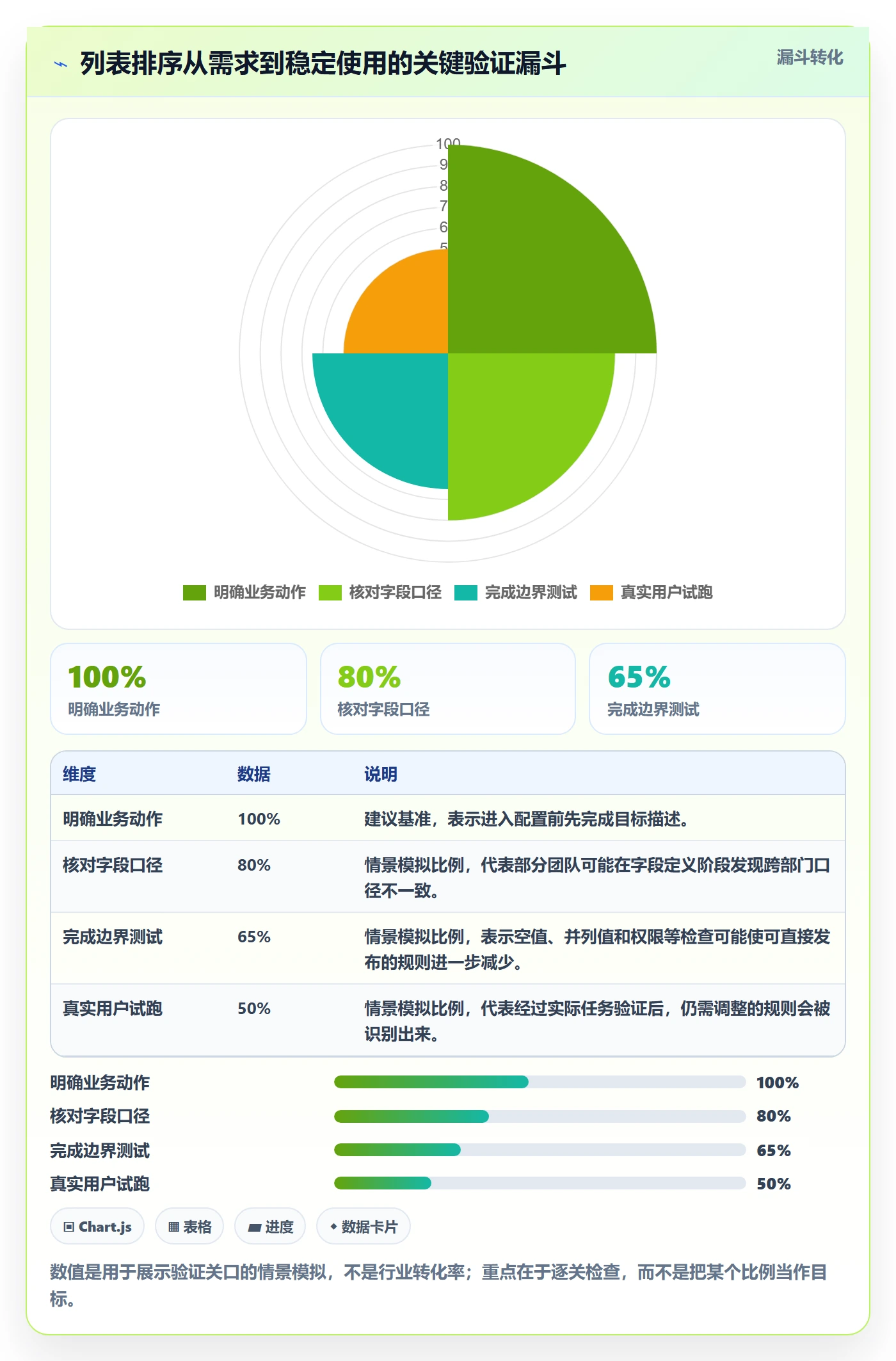 列表视图排序全流程:跨部门团队效率提升与一文讲清