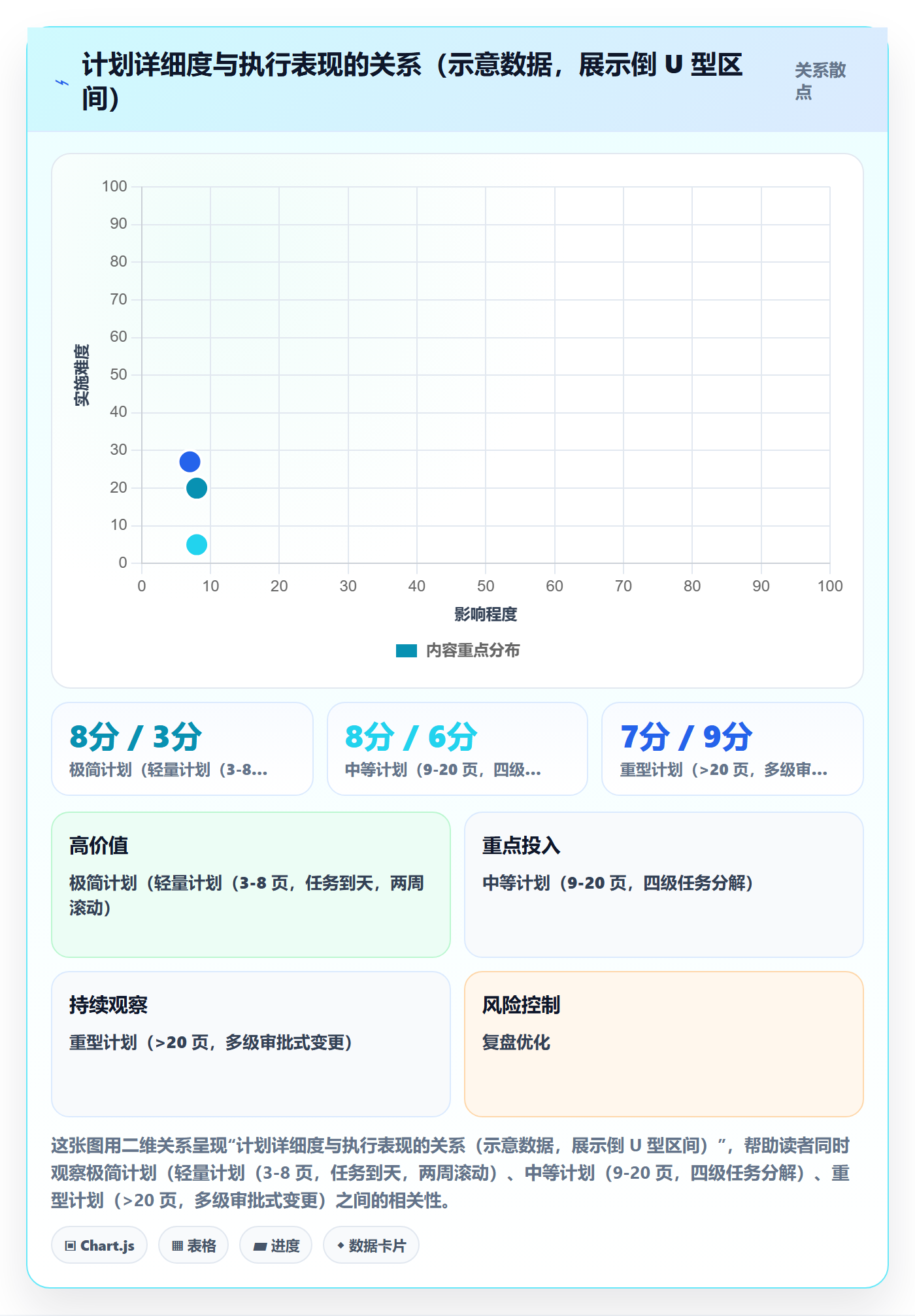 实施计划最佳实践：企业管理者项目规划入门指南，常见问题