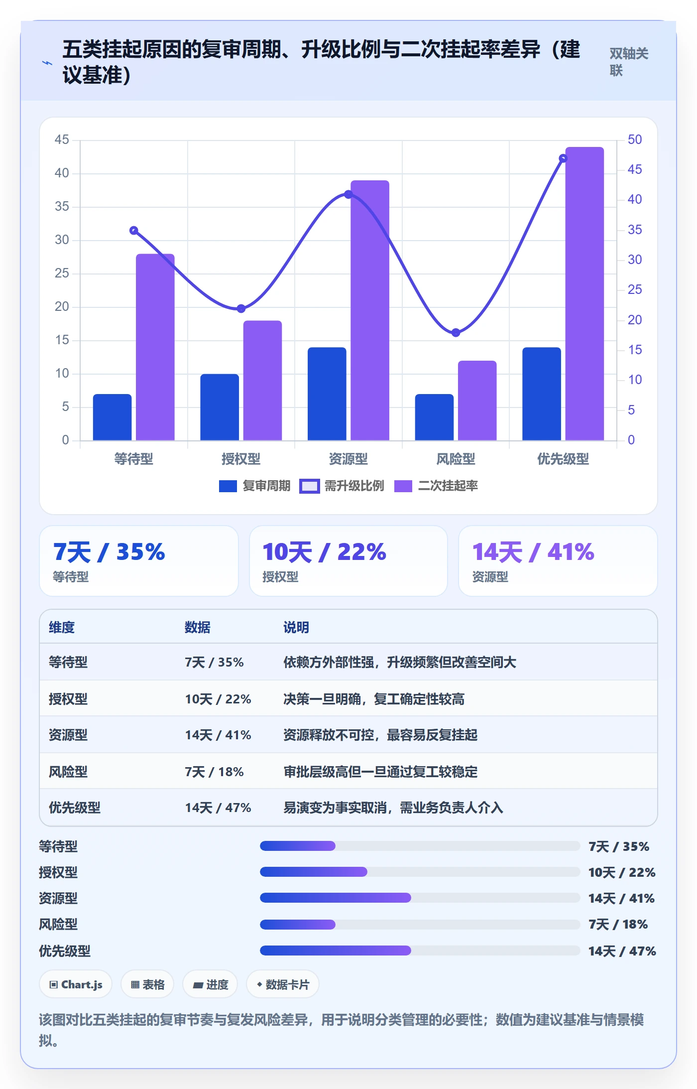 挂起管理方法大全:企业管理者任务执行实操方法落地清单