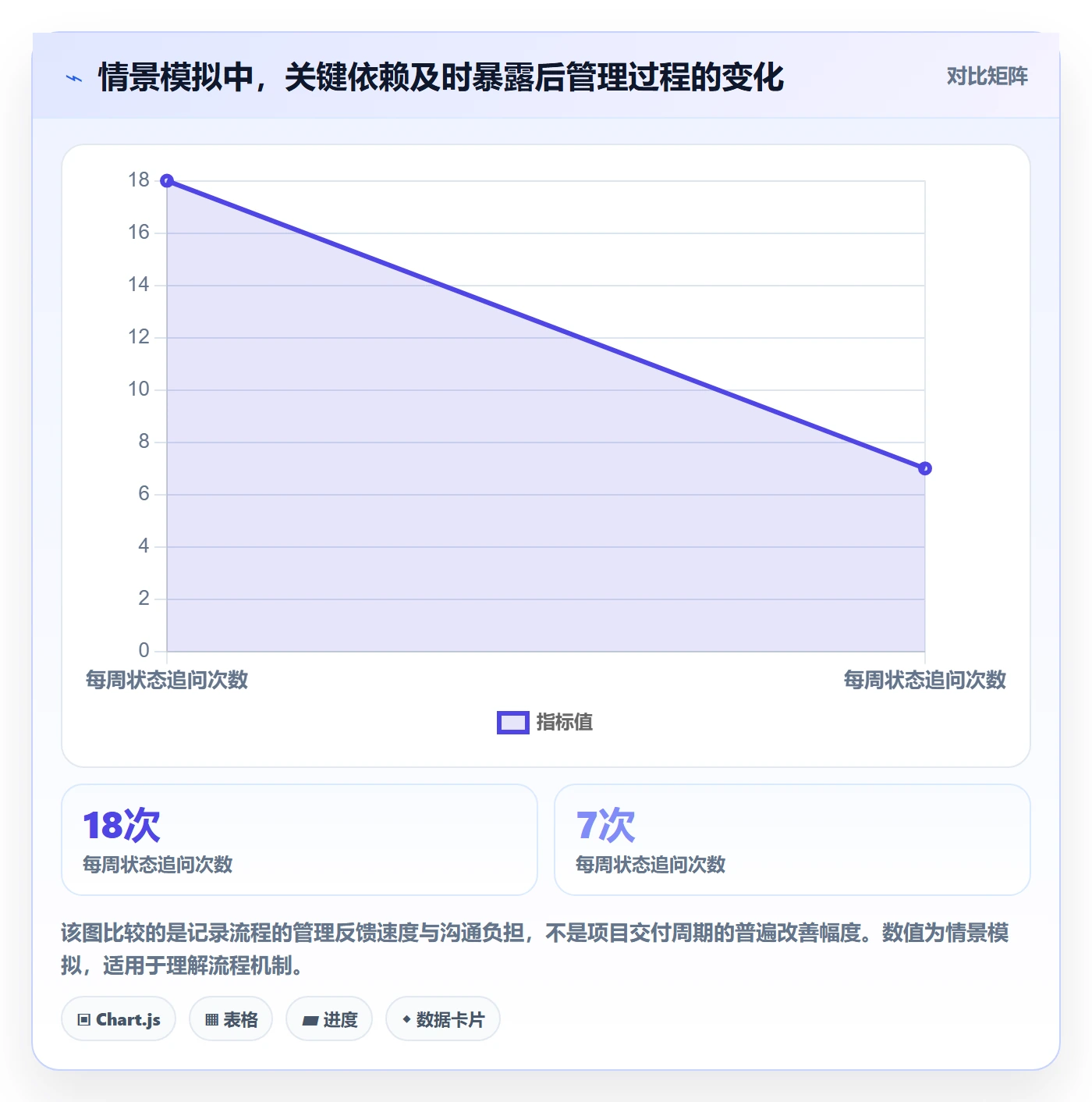 进度跟踪如何做好更新记录？项目负责人流程优化与操作步骤