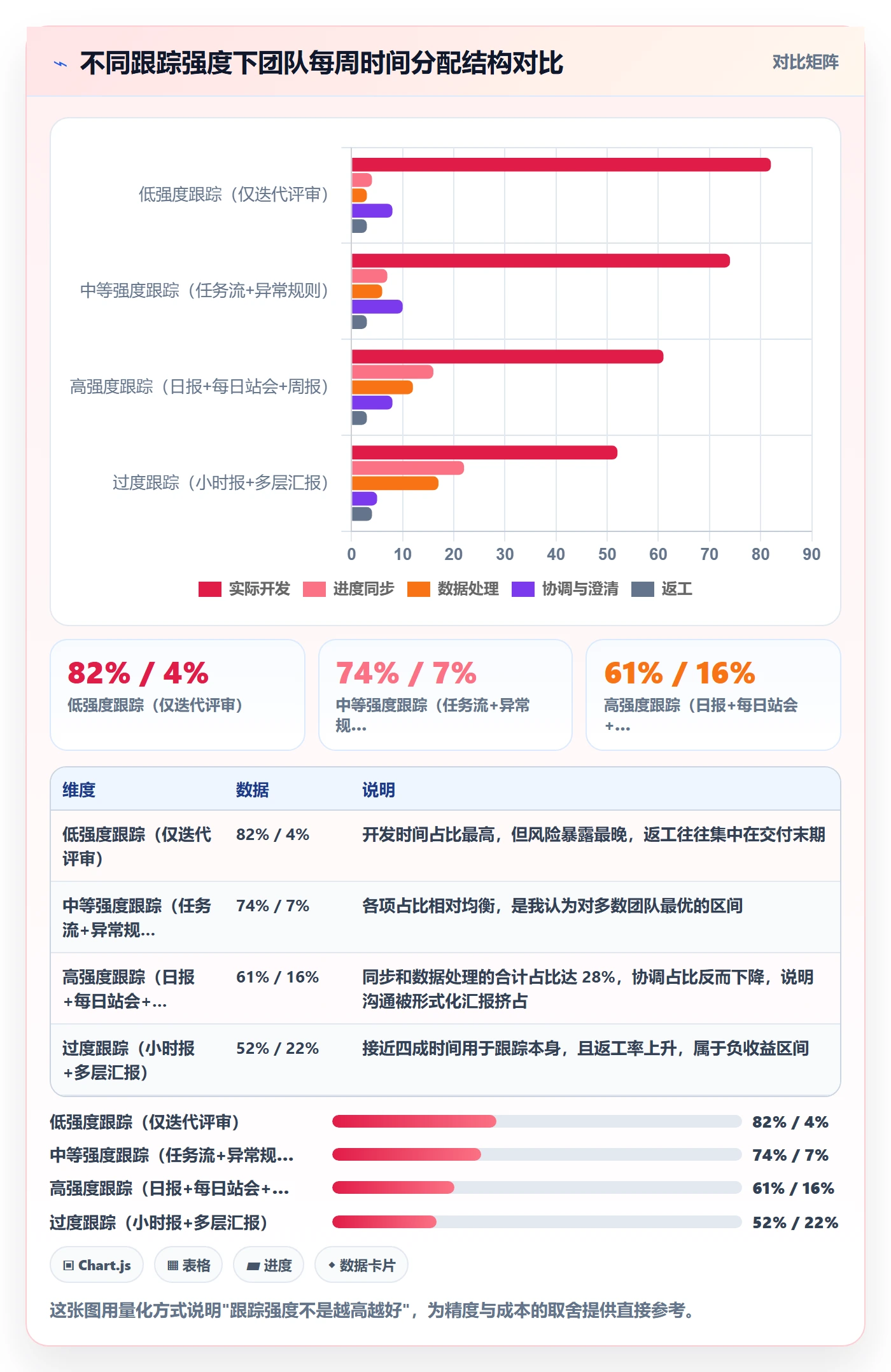跟踪最佳实践:研发团队进度跟踪入门指南,常见问题