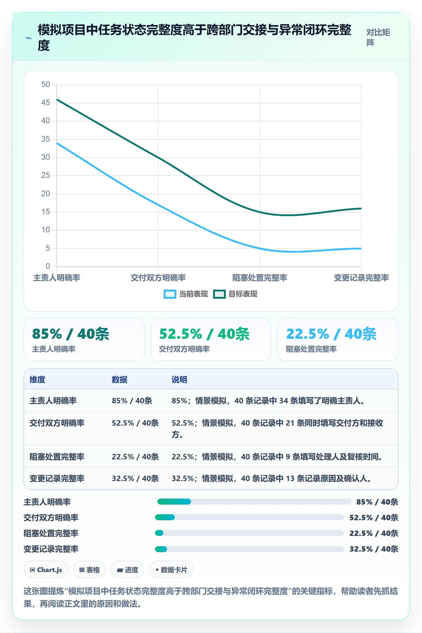 列表视图如何做好自定义列?跨部门团队风险控制与操作步骤