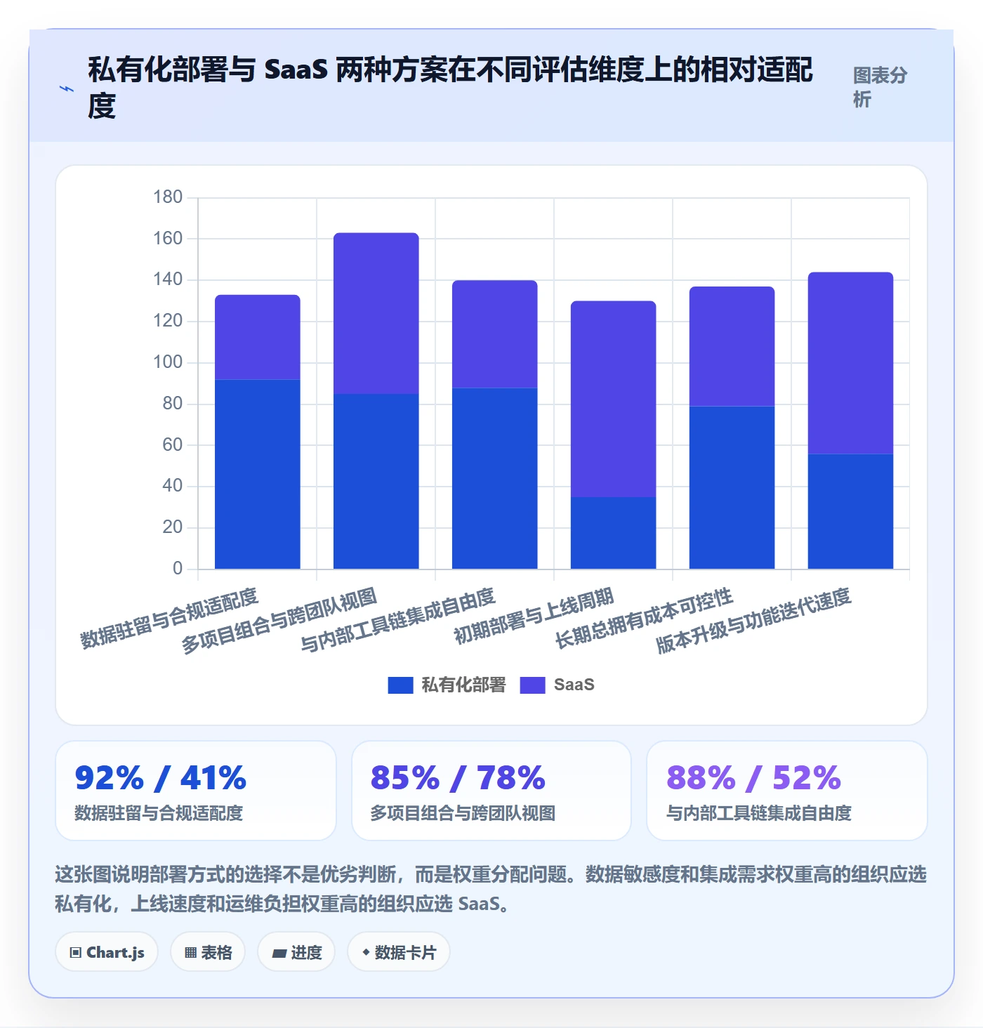 阶段进度实操方法：PMO提升进度管理效率的制度设计方法与模板