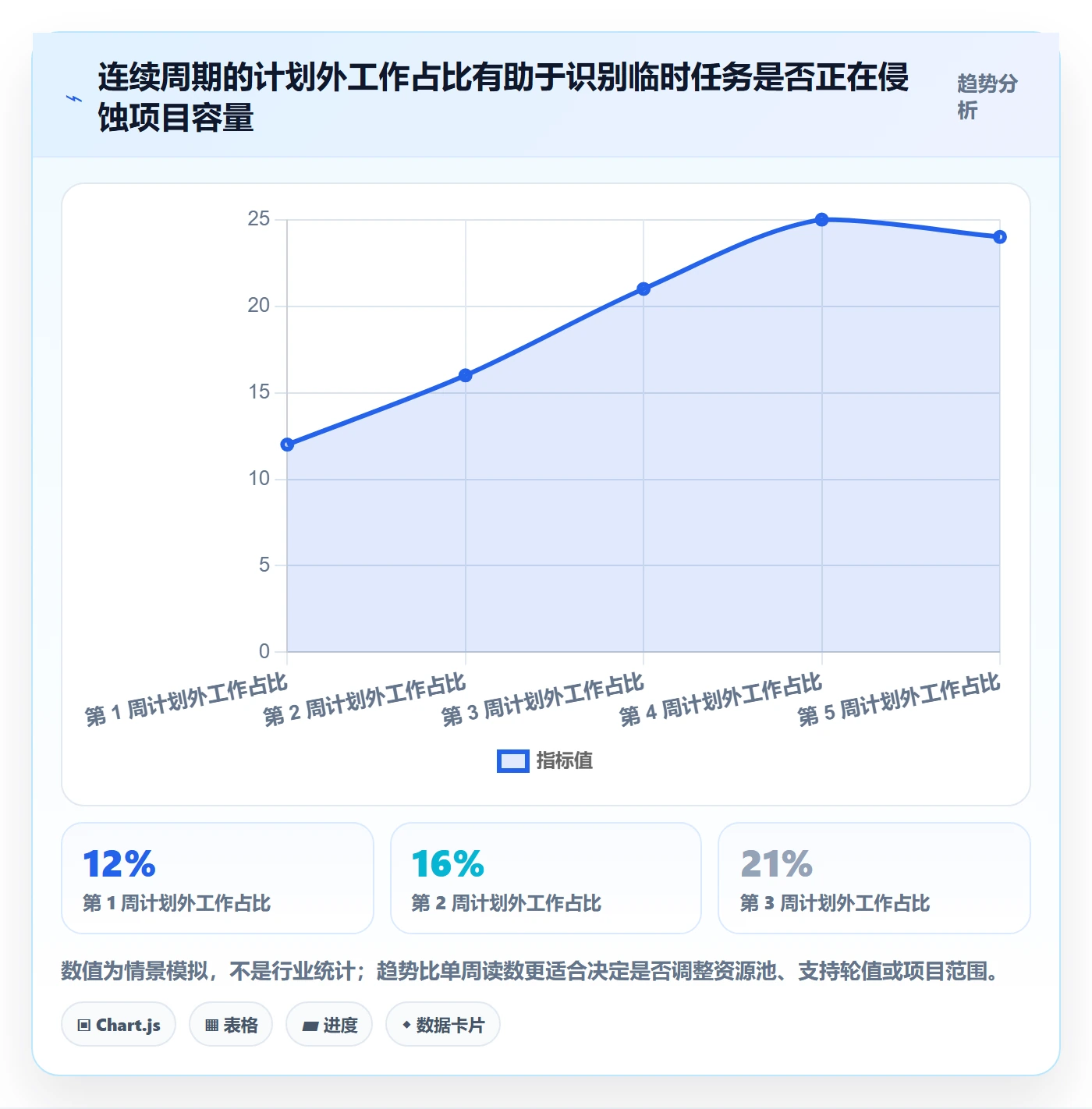 角色管理指南:实施团队如何做好资源管理,最佳实践全流程