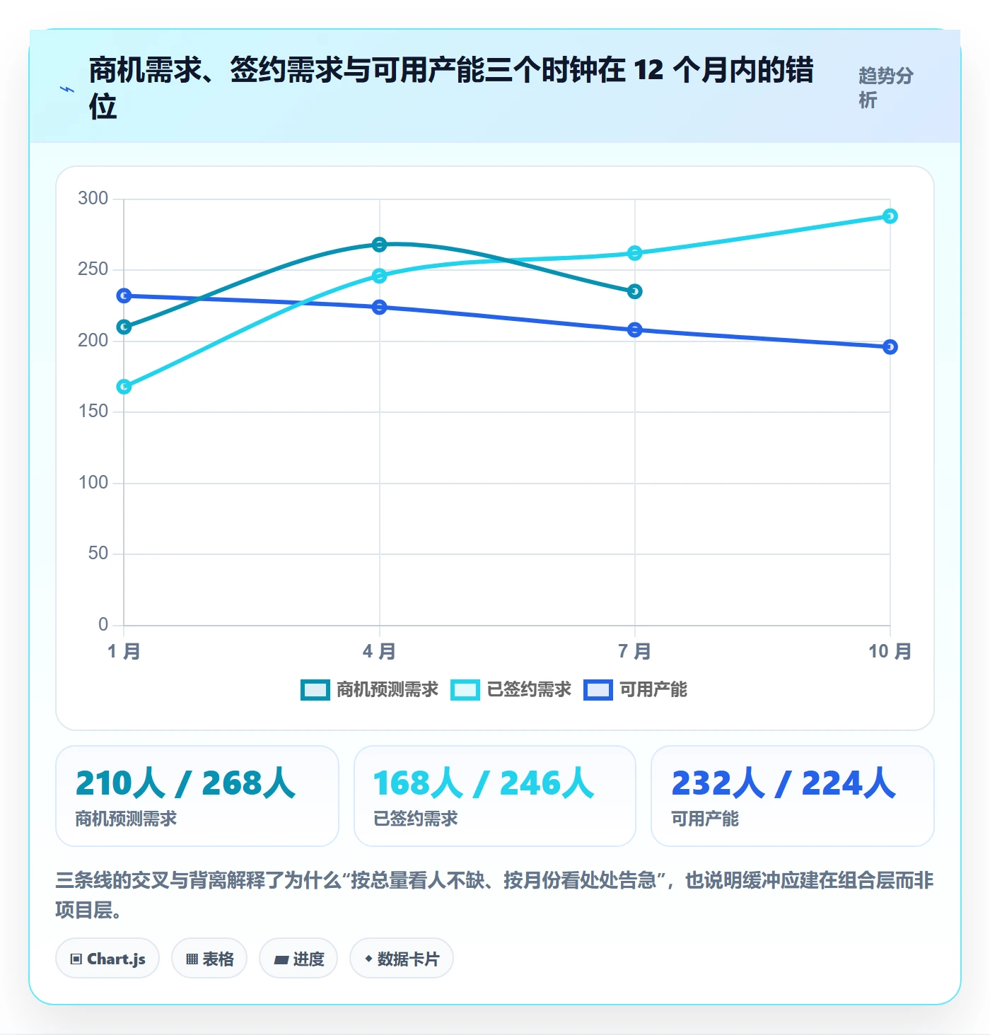 人力资源计划工作量全流程:实施团队协同管理与一文讲清