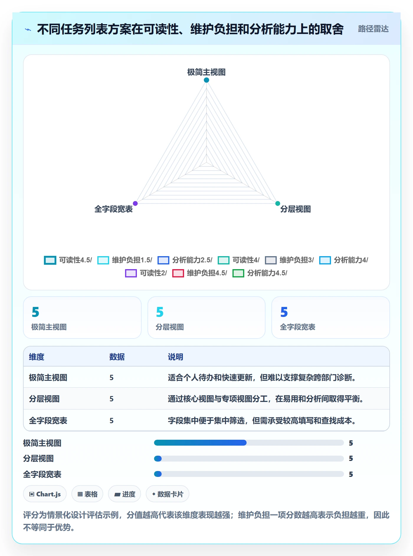 任务列表最佳实践:跨部门团队列表视图数据分析,常见问题