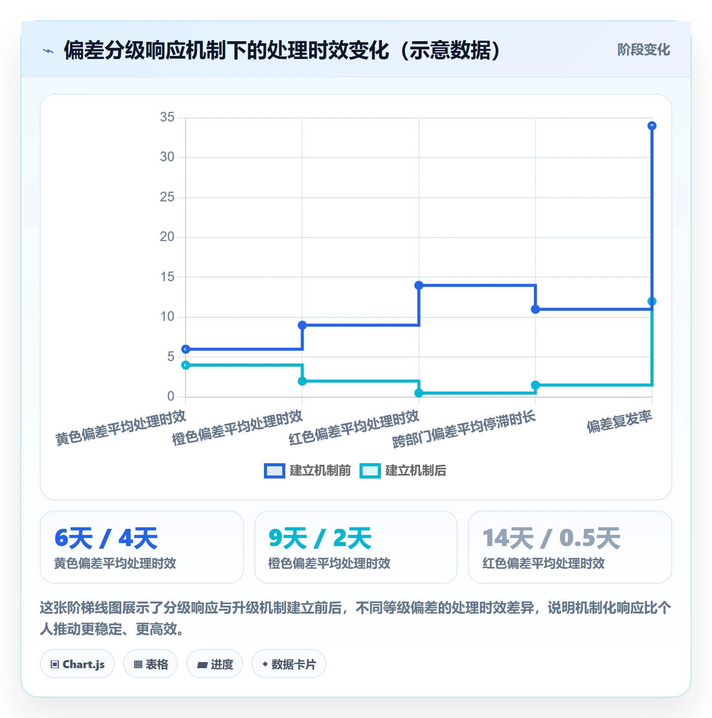 进度偏差落地方案：企业管理者开展进度管理的效率提升案例解析