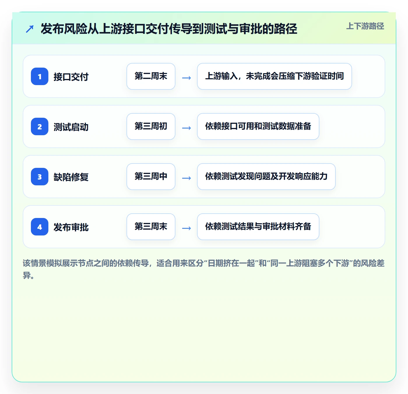 日历视图如何做好月视图?项目经理数据分析与操作步骤