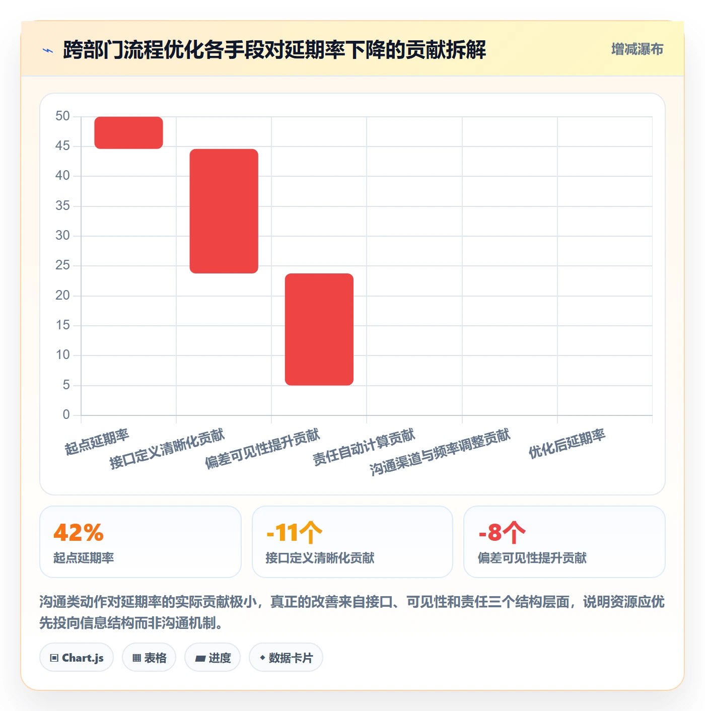 项目进度最佳实践:跨部门团队进度管理流程优化,常见问题