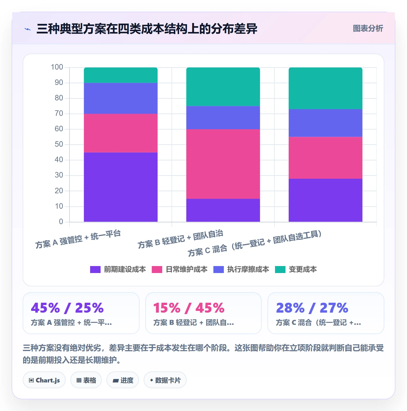 FF管理方法大全:管理层任务依赖最佳实践落地清单