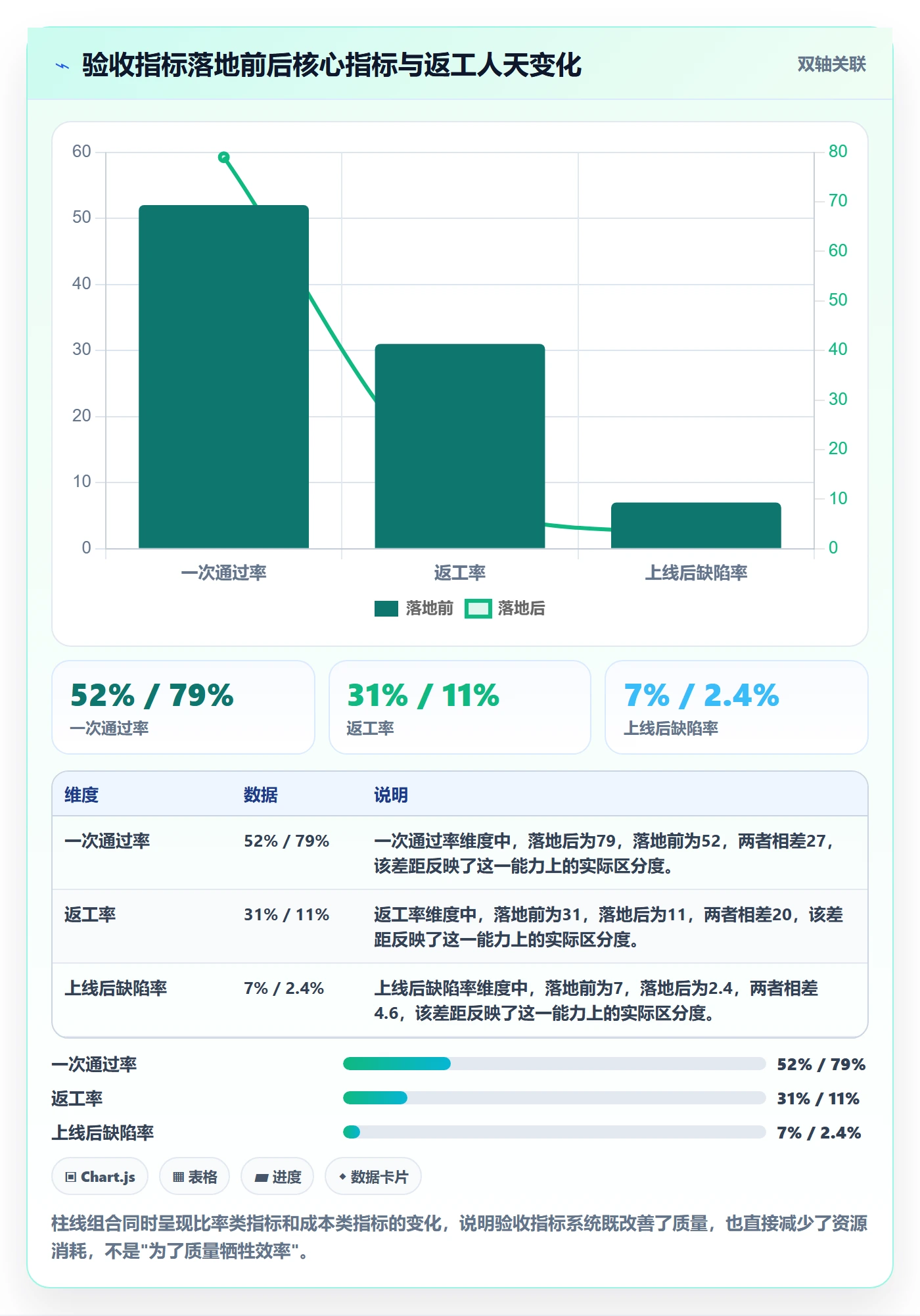 返工流程与规范:项目经理任务验收制度设计关键指标