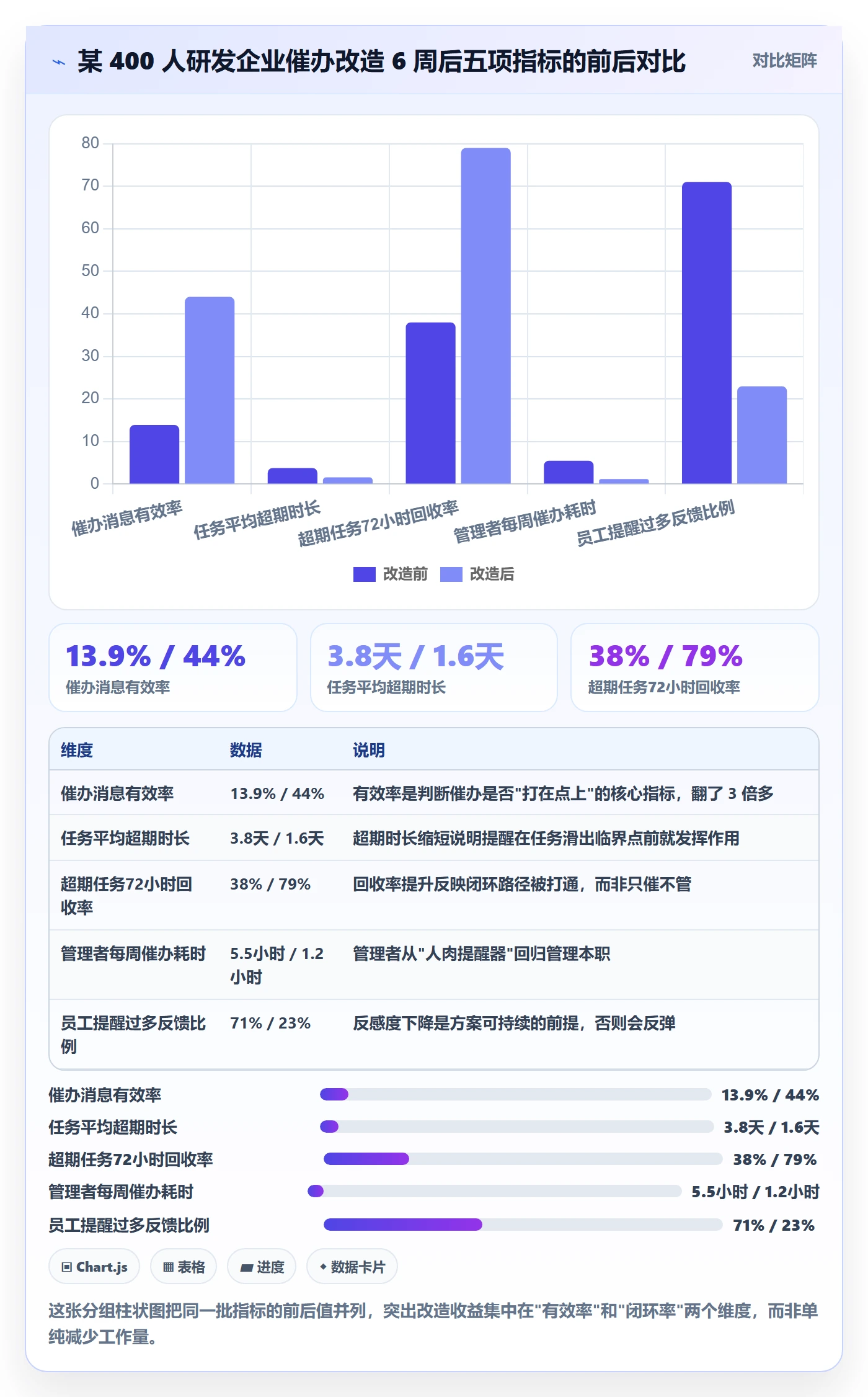 催办落地方案:企业管理者开展任务提醒的效率提升案例解析