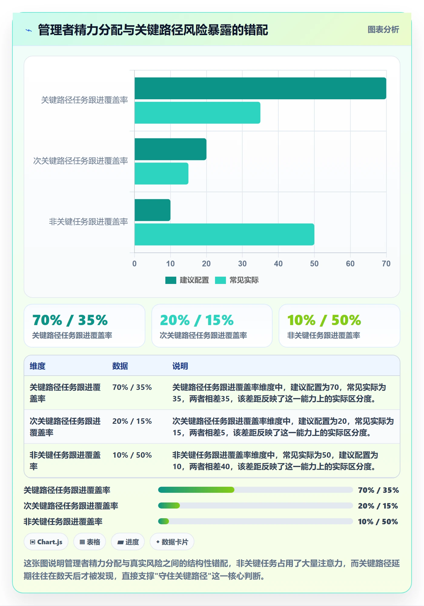 任务依赖关键路径全流程：企业管理者落地方案与一文讲清