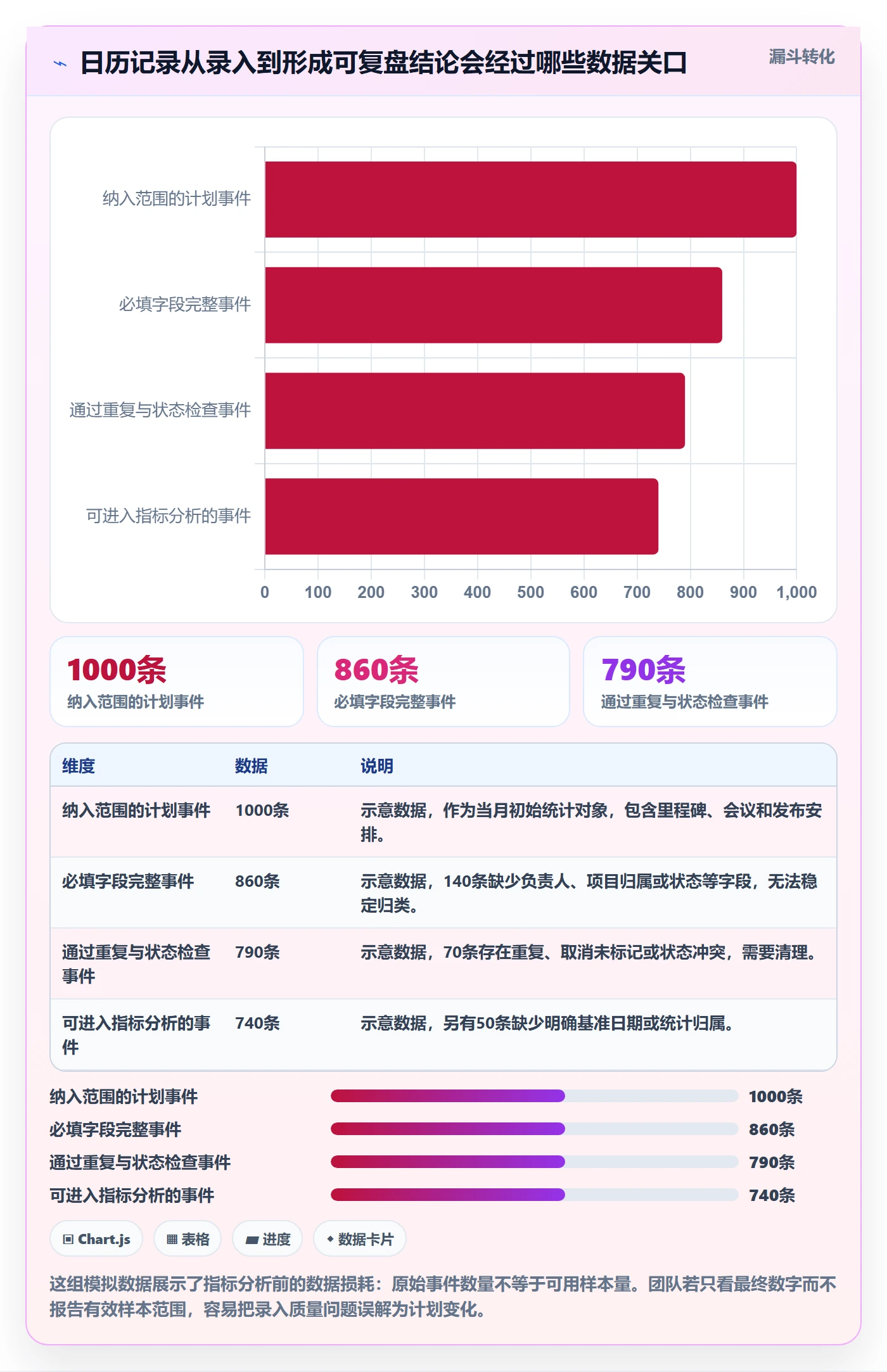 月视图流程与规范：研发团队日历视图数据分析关键指标