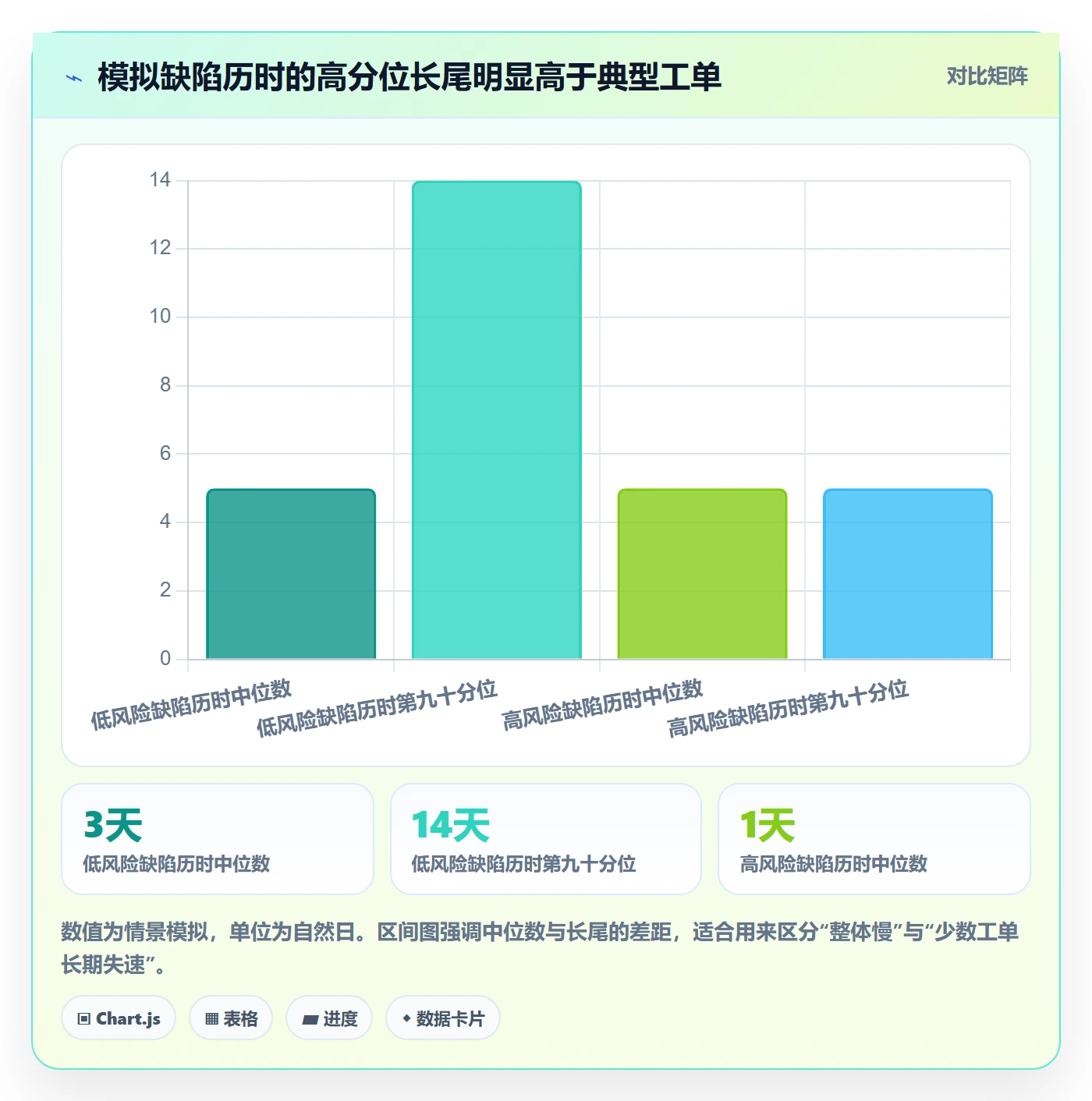 修复管理指南:研发团队如何做好Bug / 缺陷,流程优化全流程