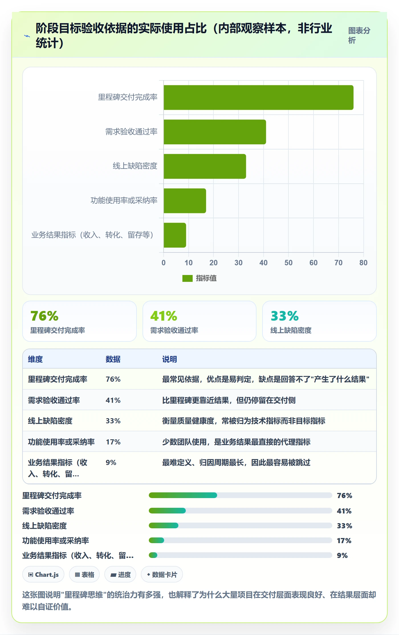 阶段目标管理方法大全:项目负责人项目目标数据分析落地清单