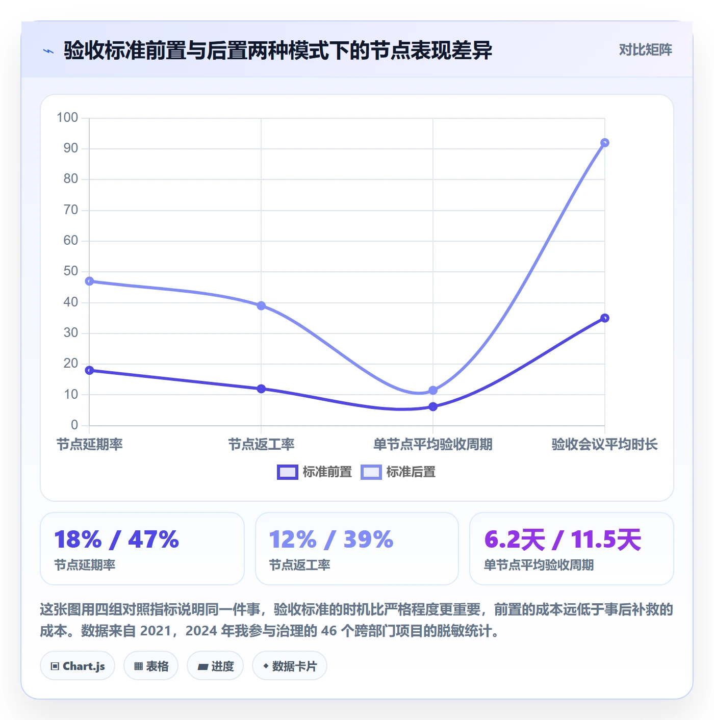节点验收管理指南：跨部门团队如何做好里程碑，实操方法全流程