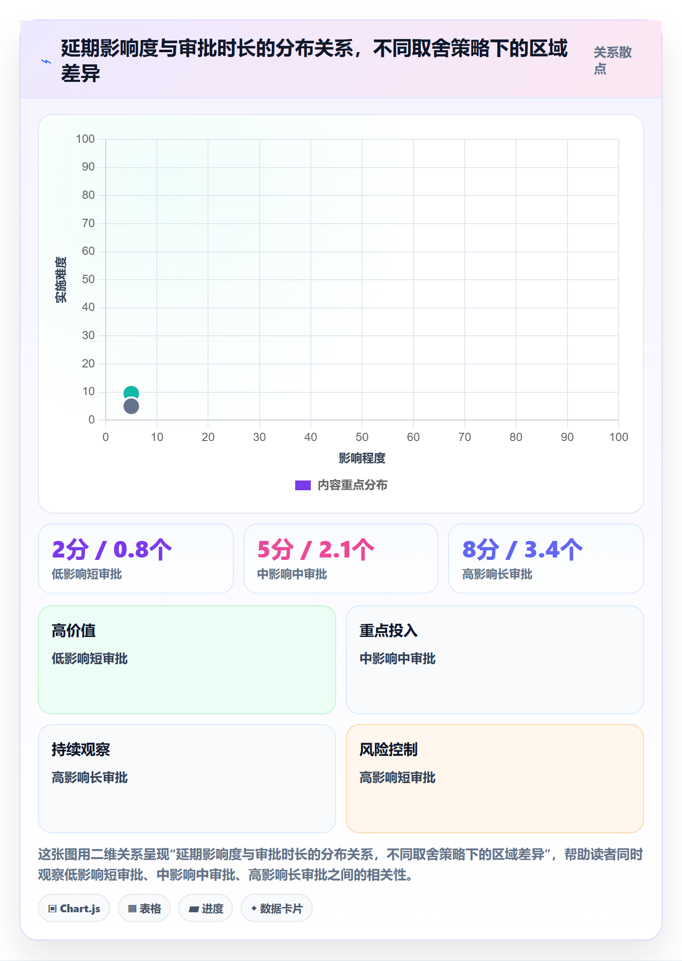 延期流程与规范:管理层任务执行最佳实践关键指标
