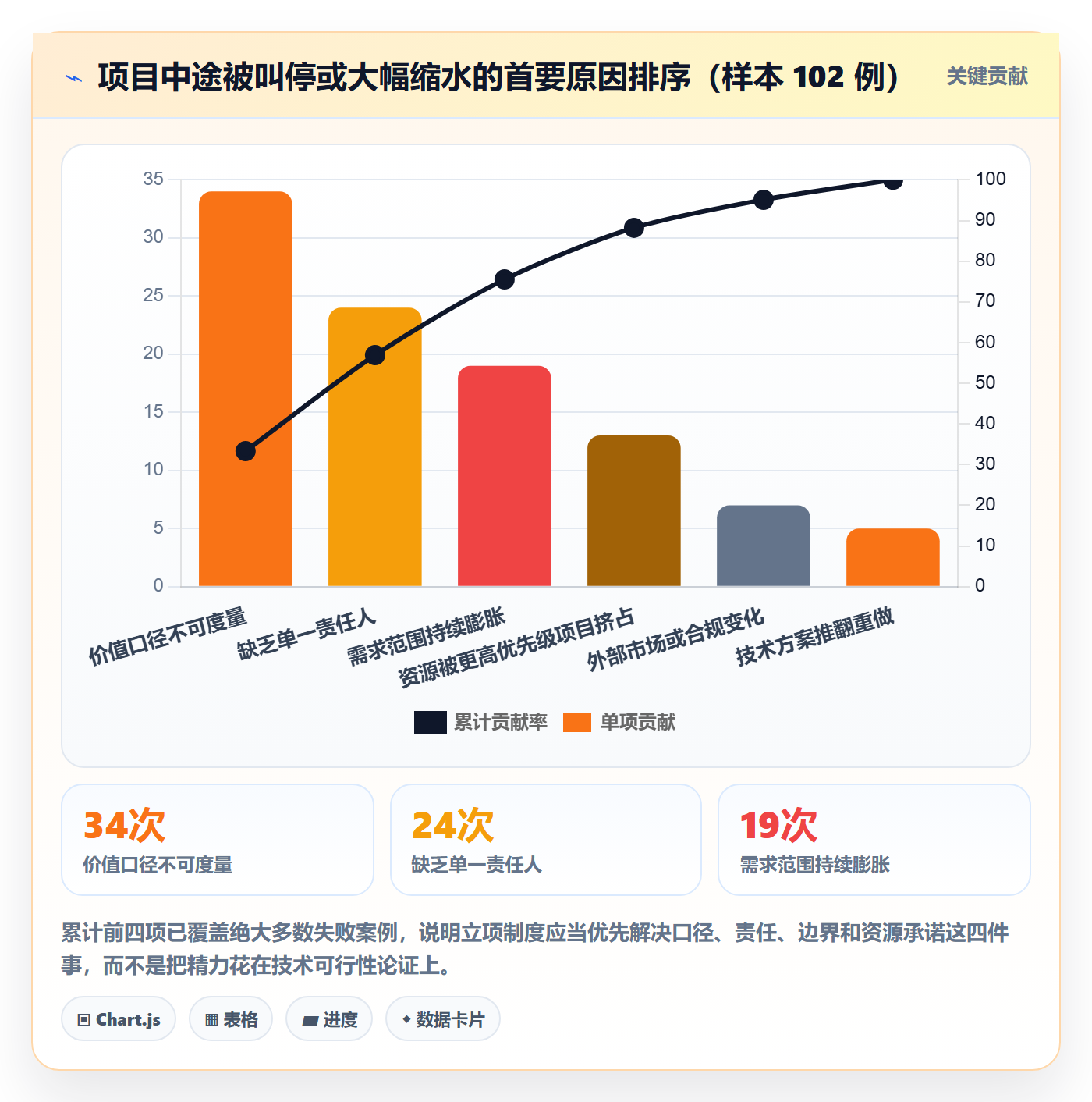 项目立项项目价值全流程:产品经理制度设计与一文讲清