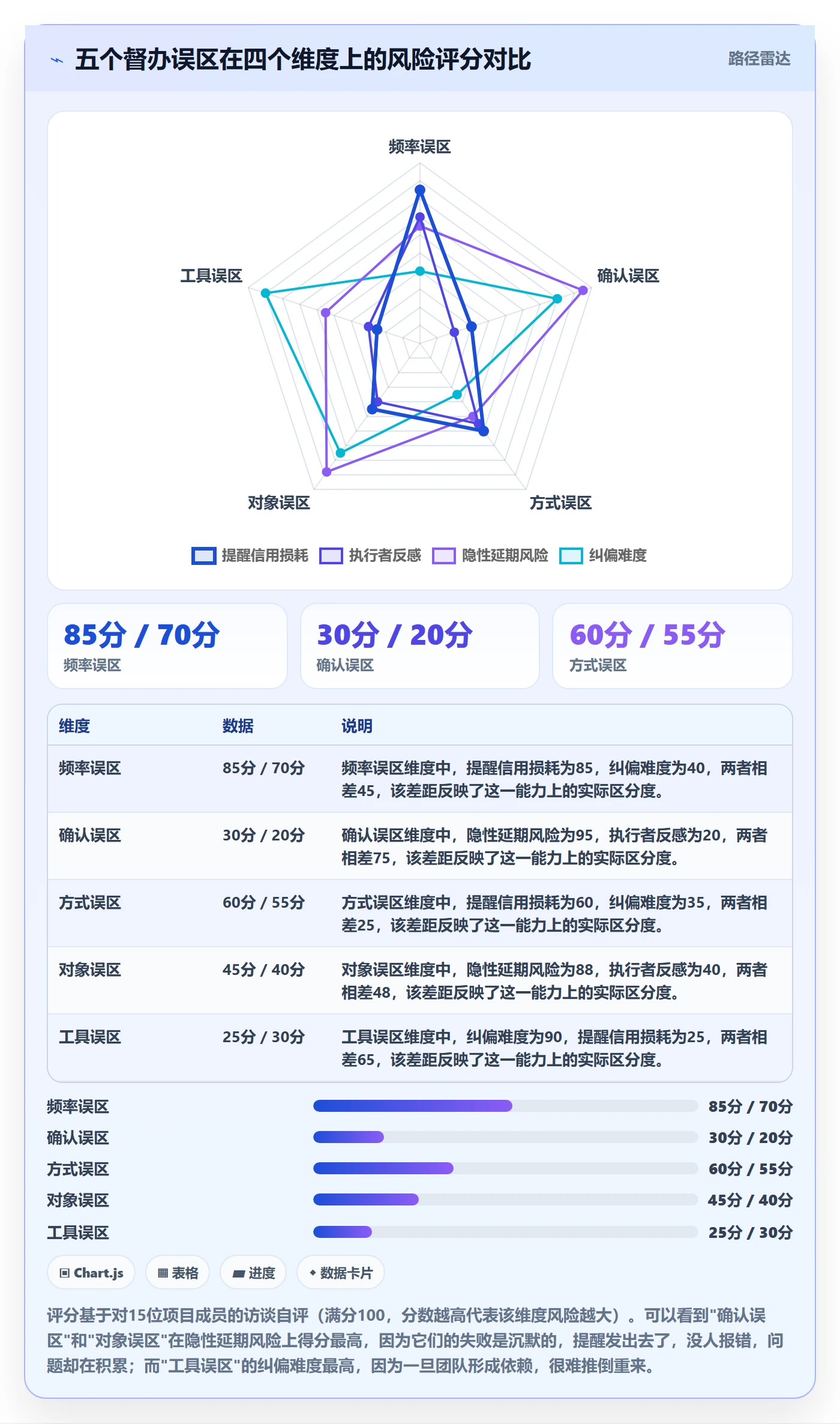 督办管理指南:项目成员如何做好任务提醒,落地方案全流程