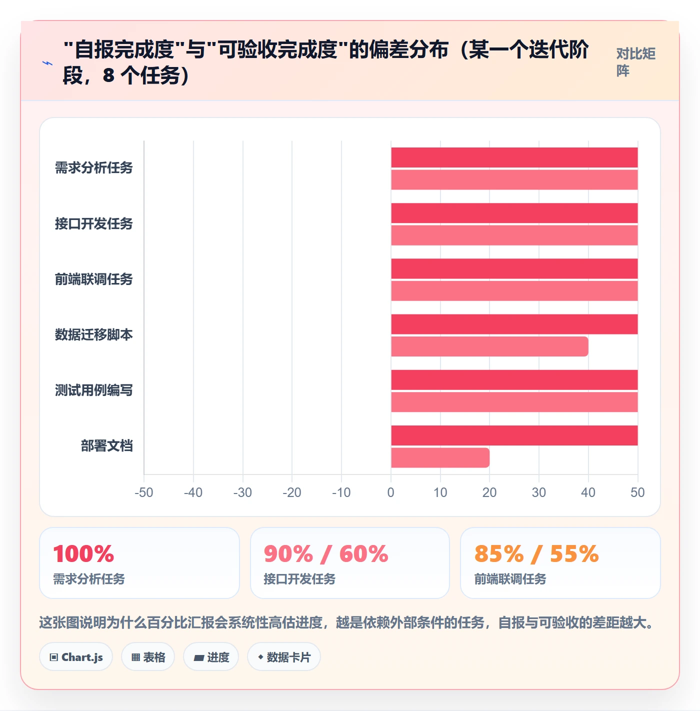 阶段进度实操方法:项目成员提升进度管理效率的协同管理方法与模板