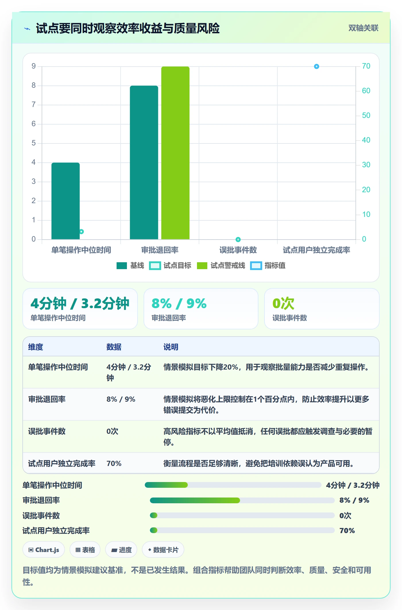 PRD怎么做?PMO数据分析:产品需求从0到1