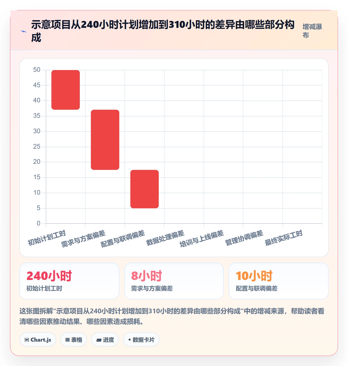 任务工时怎么做?实施团队制度设计:工时表从0到1
