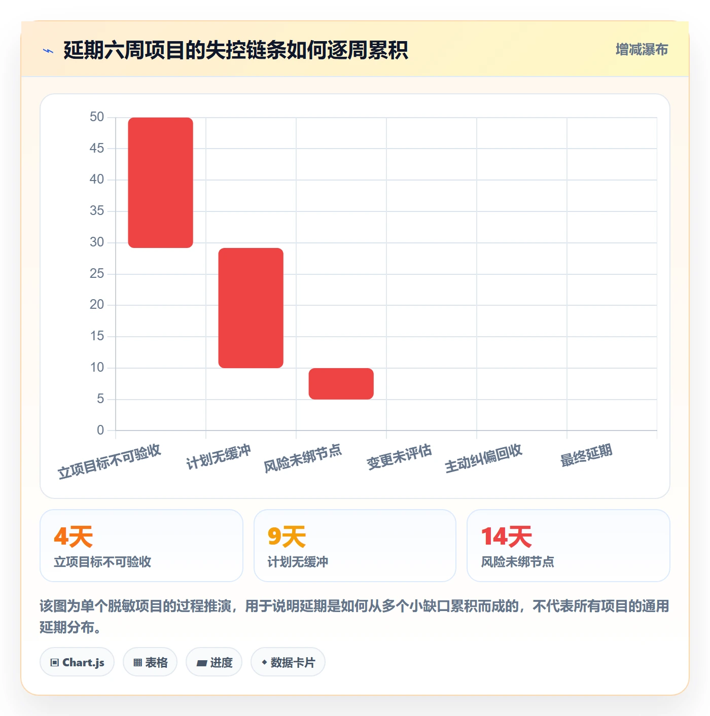项目目标如何做好目标进度?项目经理风险控制与操作步骤