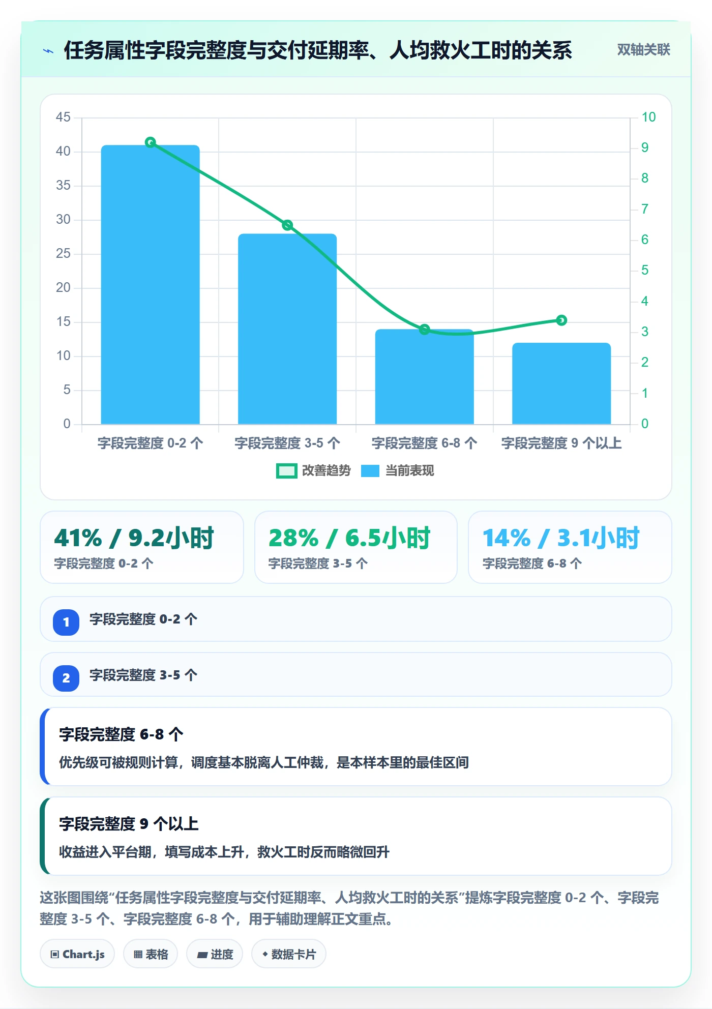 优先级管理指南：实施团队如何做好任务属性，效率提升全流程