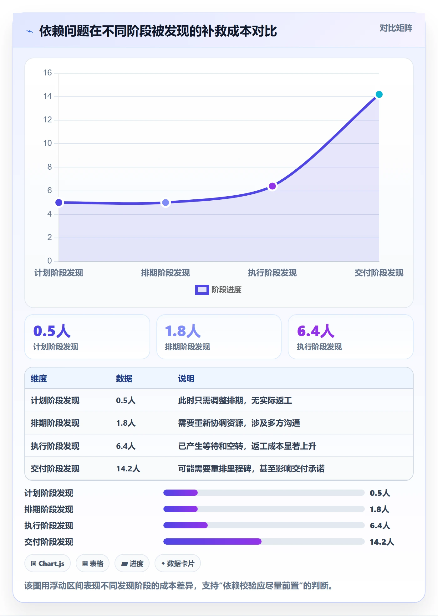 SF最佳实践:PMO任务依赖实操方法,常见问题
