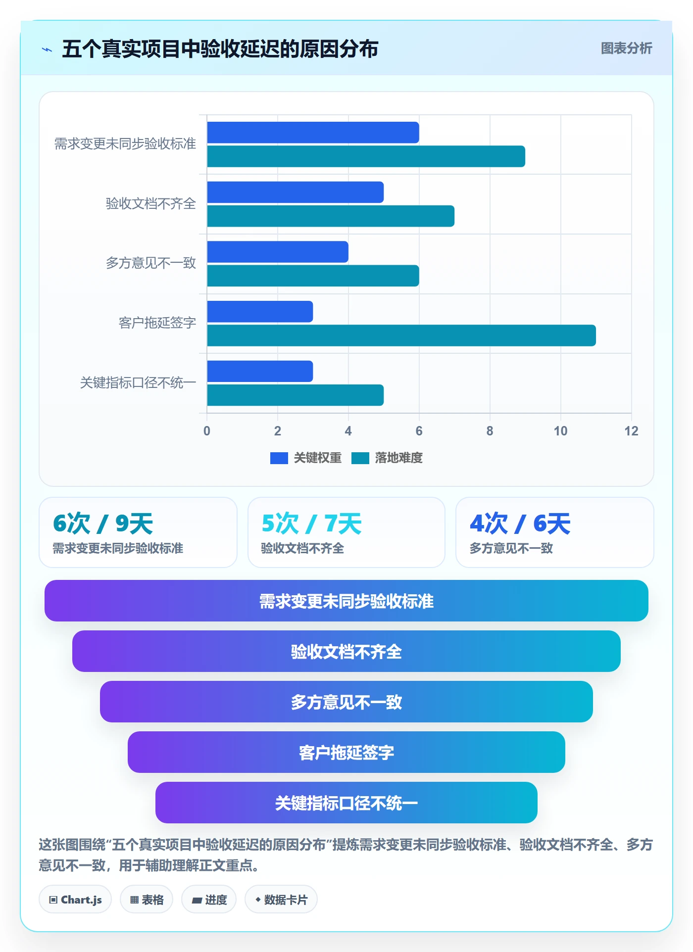 验收标准流程与规范:项目经理任务验收入门指南关键指标