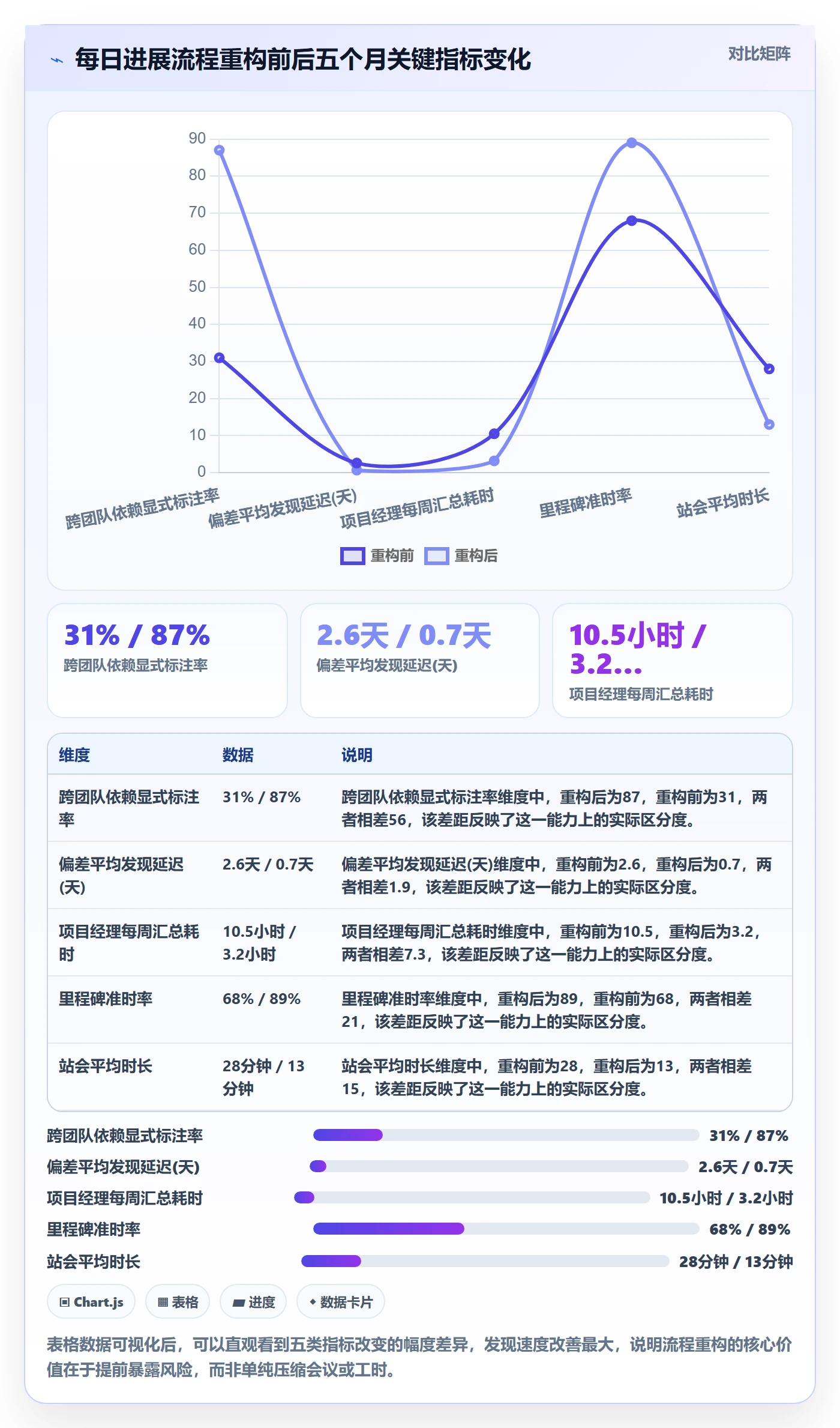 进度跟踪每日进展全流程：项目经理流程优化与一文讲清