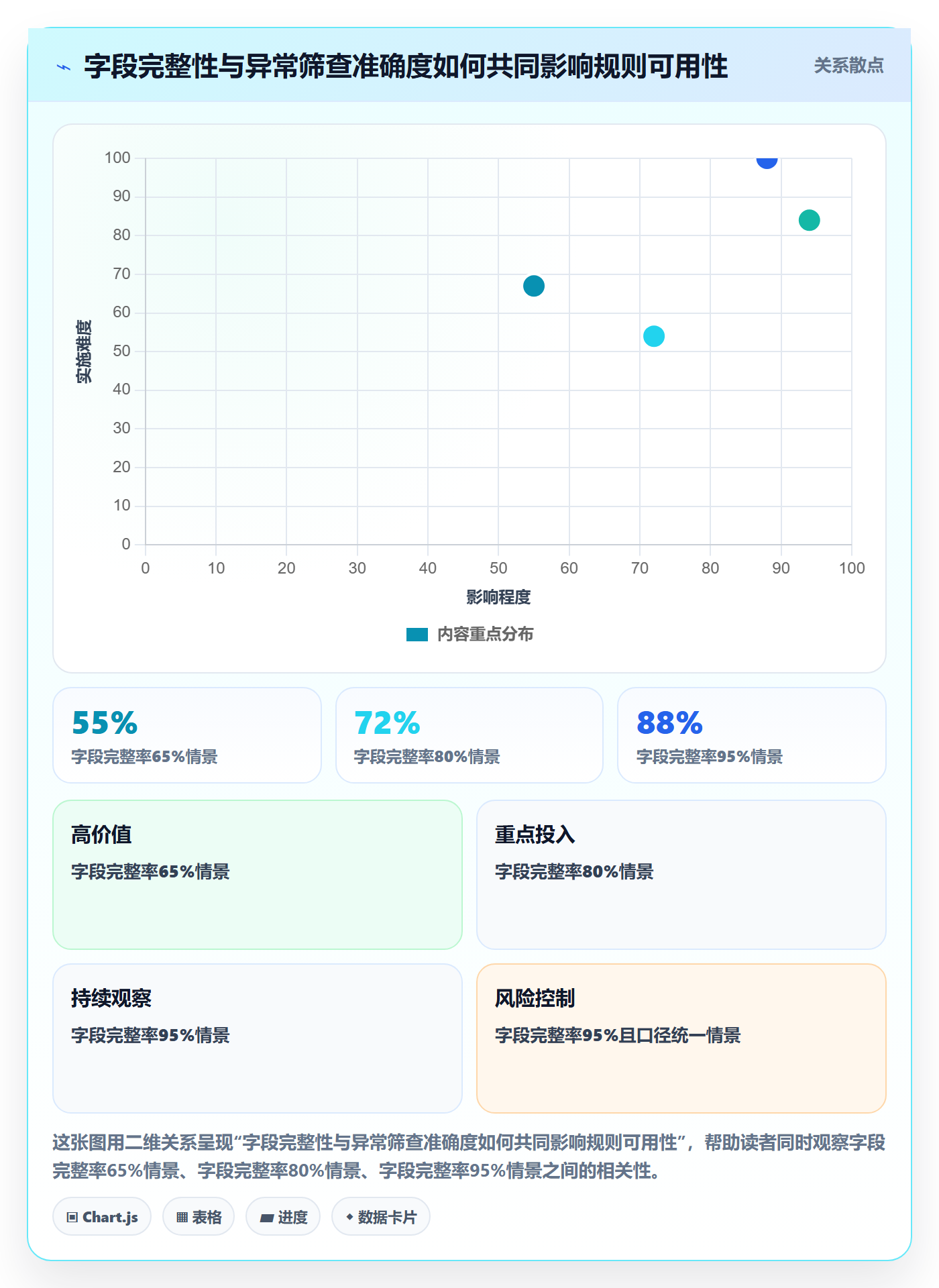 列表视图搜索教程：PMO落地方案，避坑指南