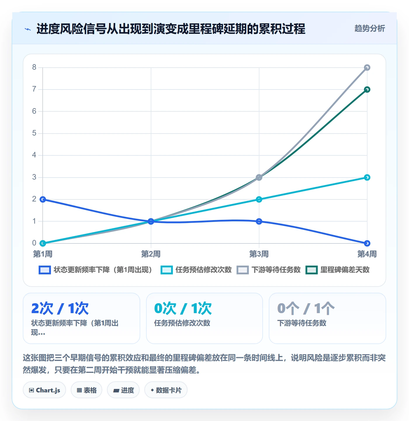 进度管理项目进度全流程:项目成员风险控制与一文讲清