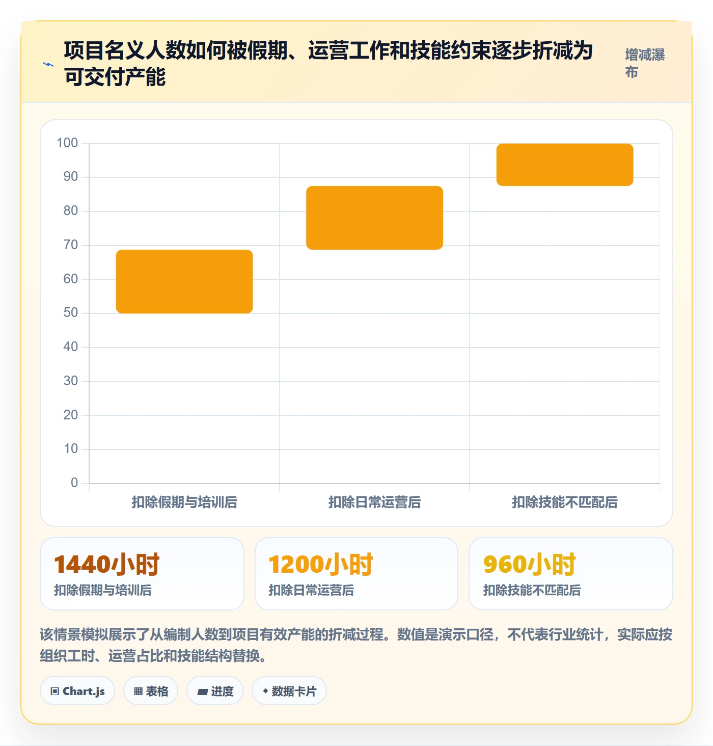 人力规划管理方法大全：PMO人力资源计划实操方法落地清单