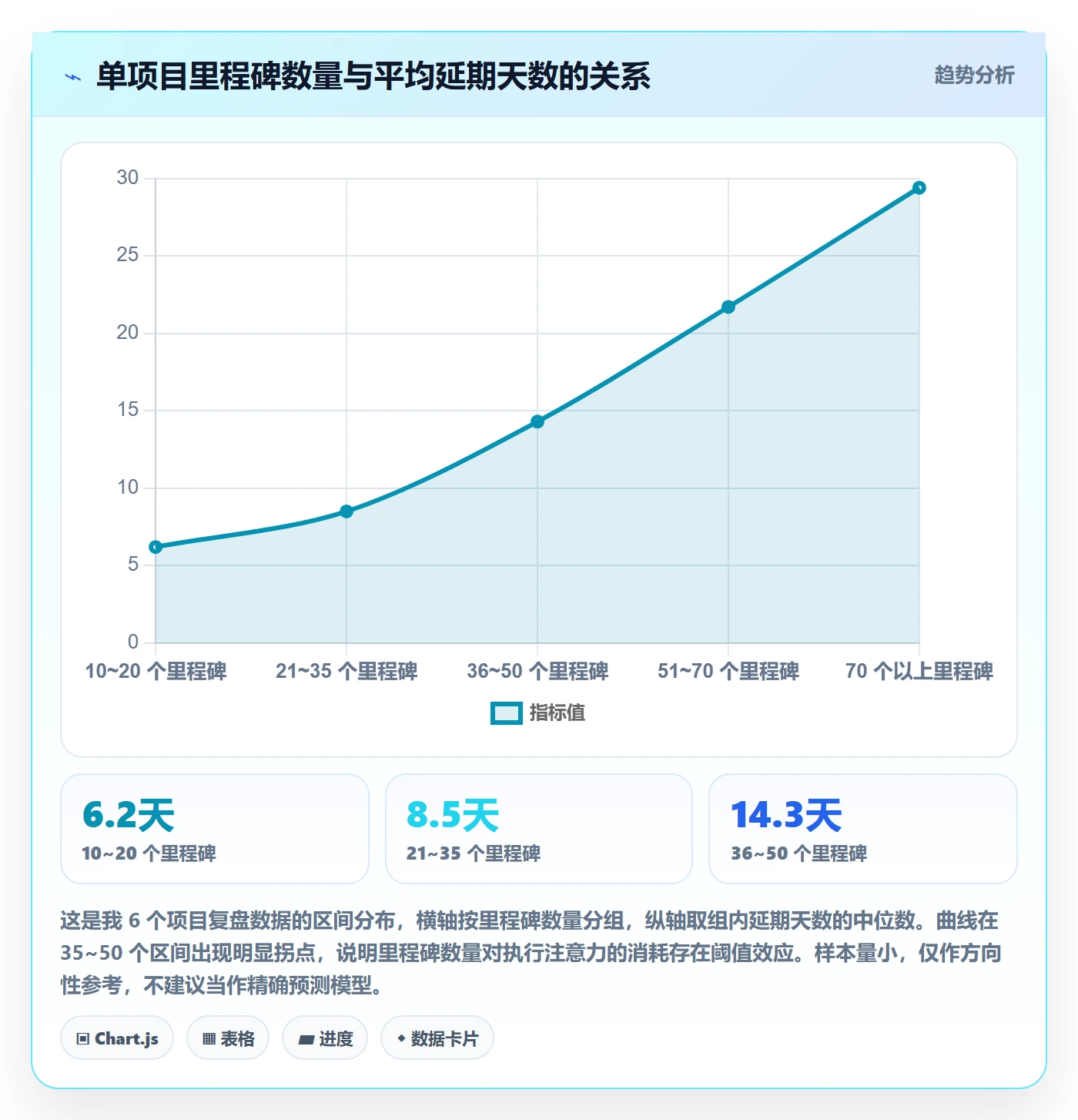 里程碑里程碑教程:项目成员最佳实践,避坑指南
