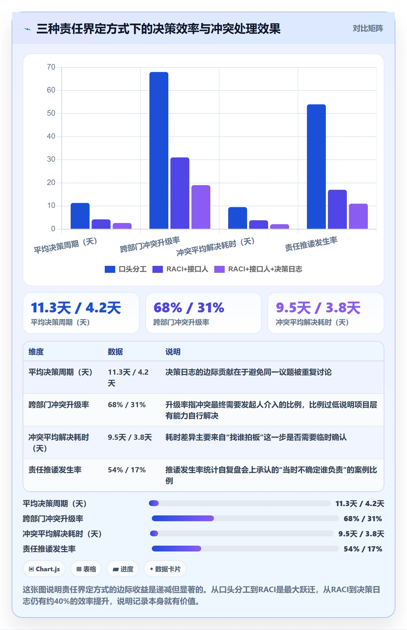 项目目标目标对齐全流程:PMO落地方案与一文讲清
