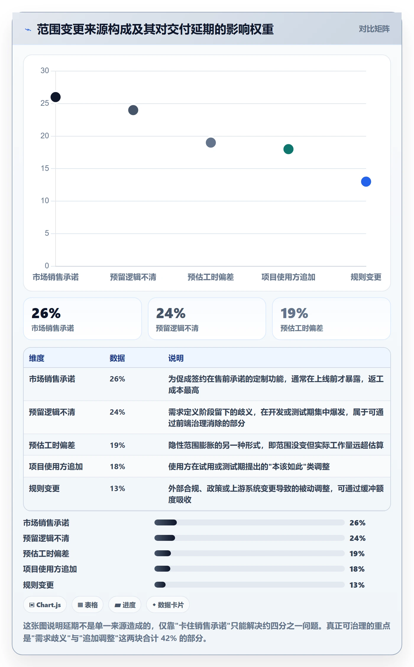项目范围交付范围全流程:研发团队流程优化与一文讲清