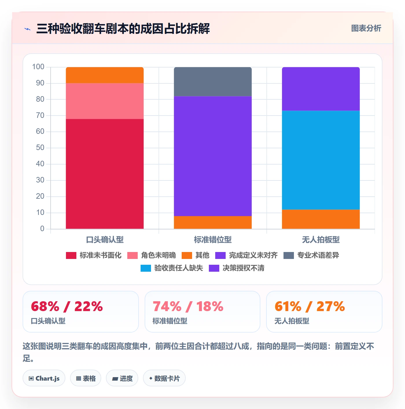 提交怎么做?跨部门团队入门指南:任务验收从0到1
