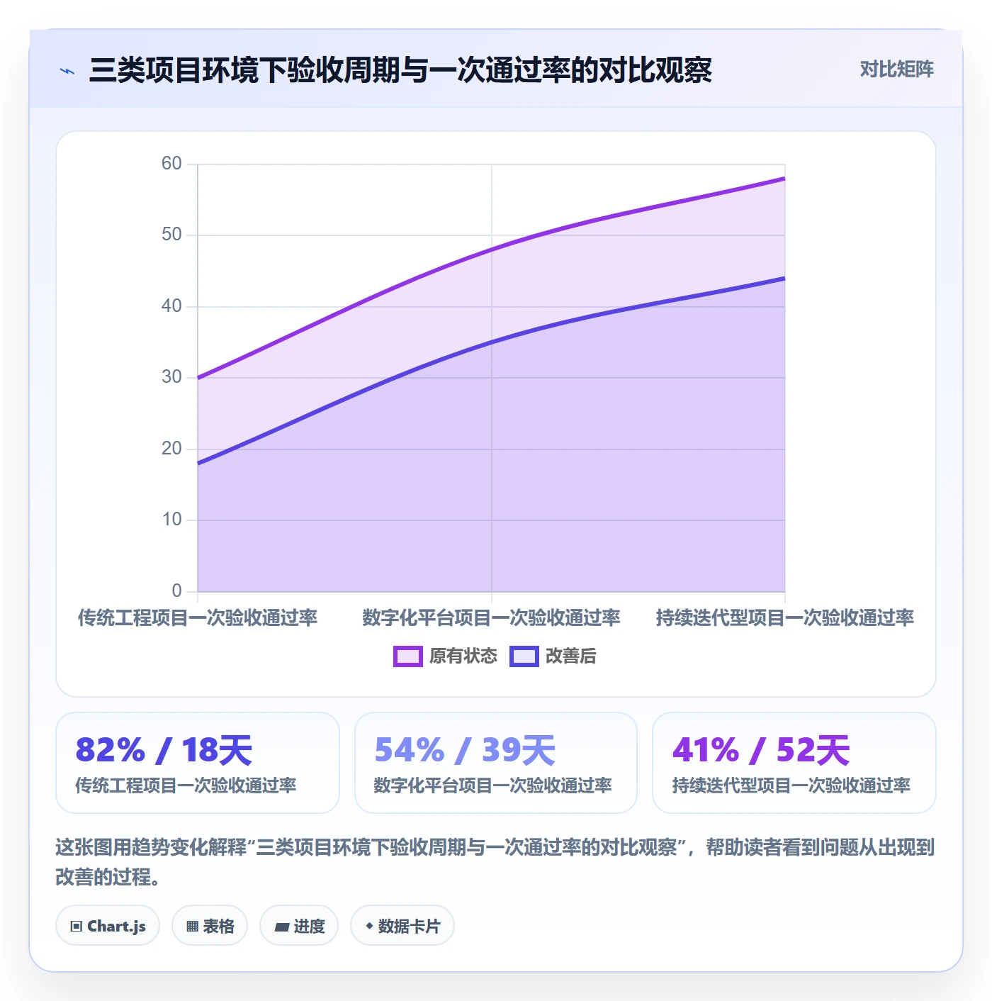 任务验收验收全流程:PMO数据分析与一文讲清