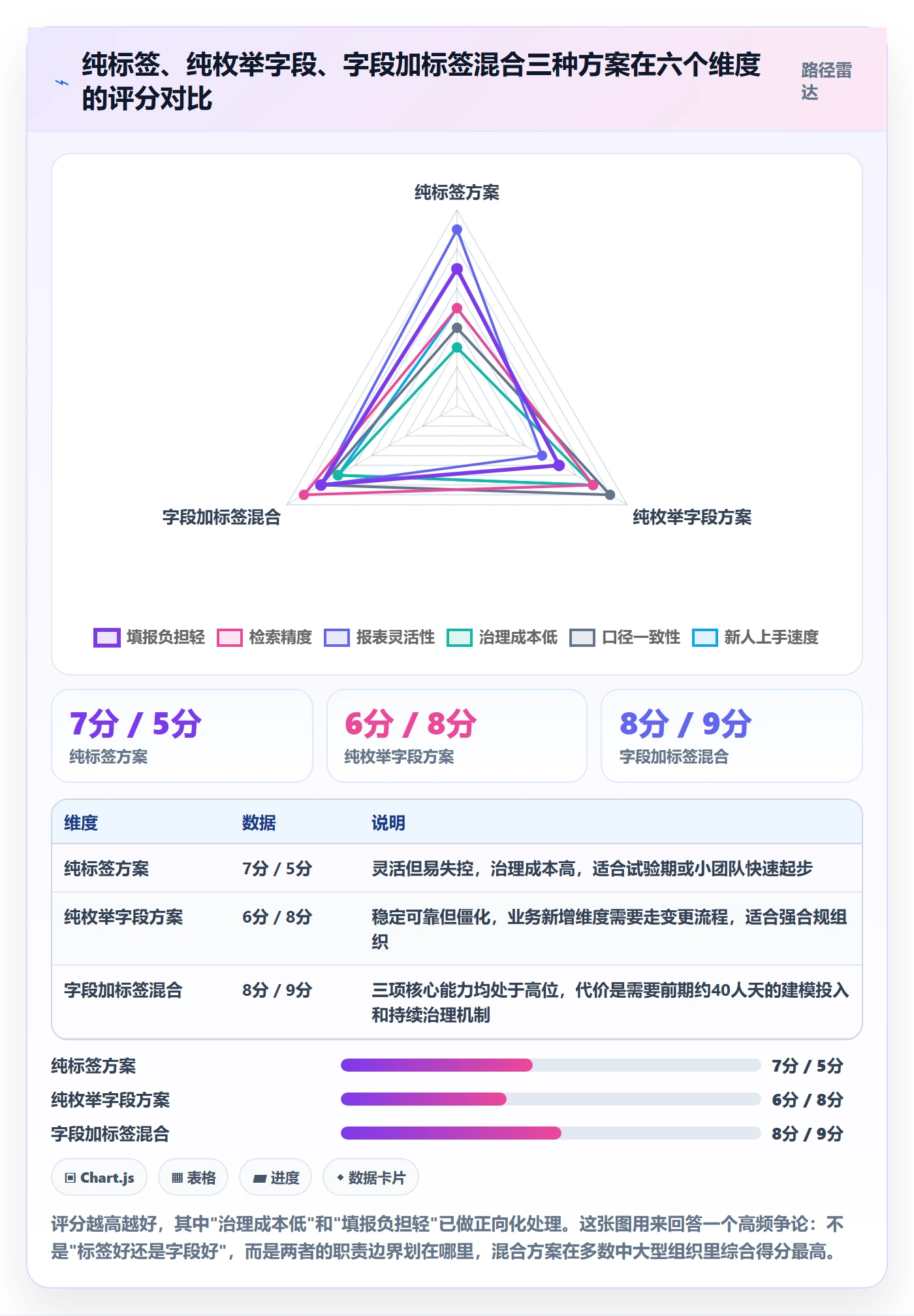 标签落地方案：PMO开展任务属性的效率提升案例解析