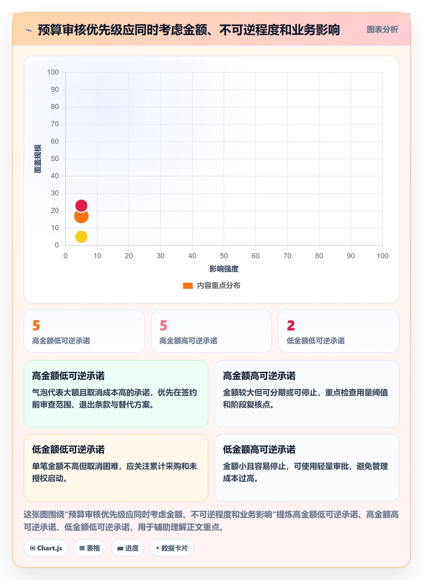 预算占用最佳实践:产品经理预算管理实操方法,常见问题