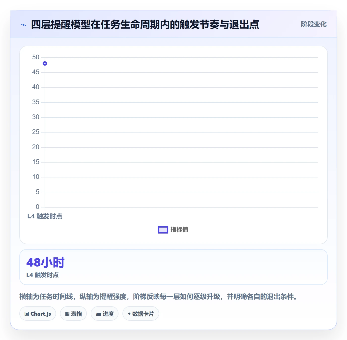 消息通知怎么做?管理层实操方法:任务提醒从0到1