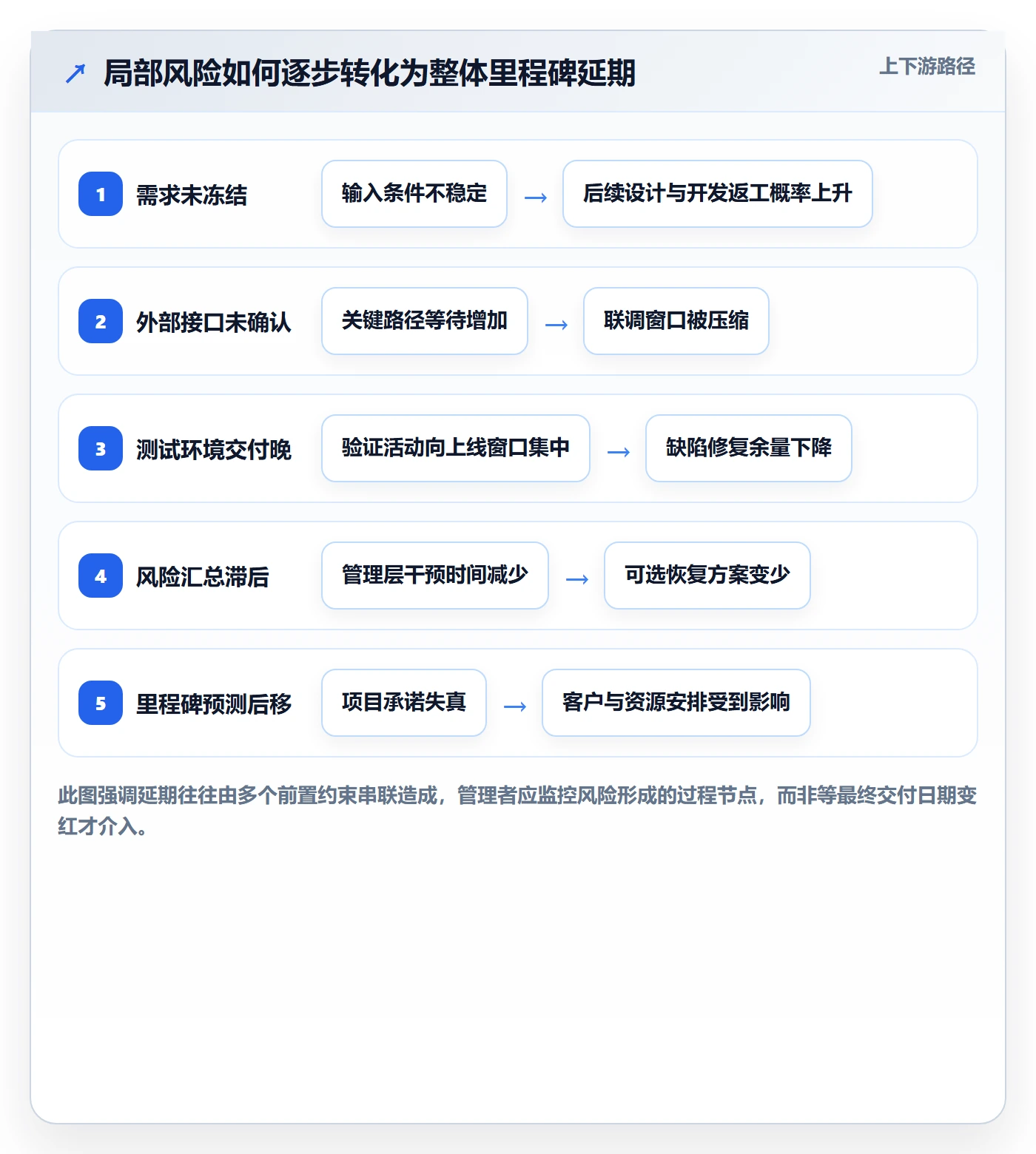 超期怎么做?管理层制度设计:延期管理从0到1