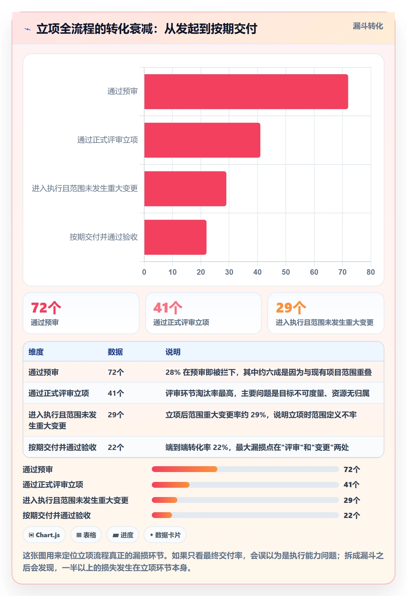 项目类型管理方法大全:产品经理项目立项落地方案落地清单